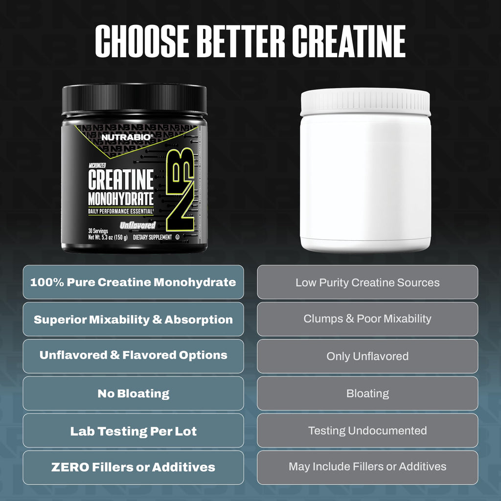 NutraBio Pure Micronized Creatine Monohydrate Powder Supplement, Unflavored, (150 g) - Supports Bulk Muscle Energy, Recovery, and Strength - HPLC Tested Creatine Powder Supplement for Men and Women