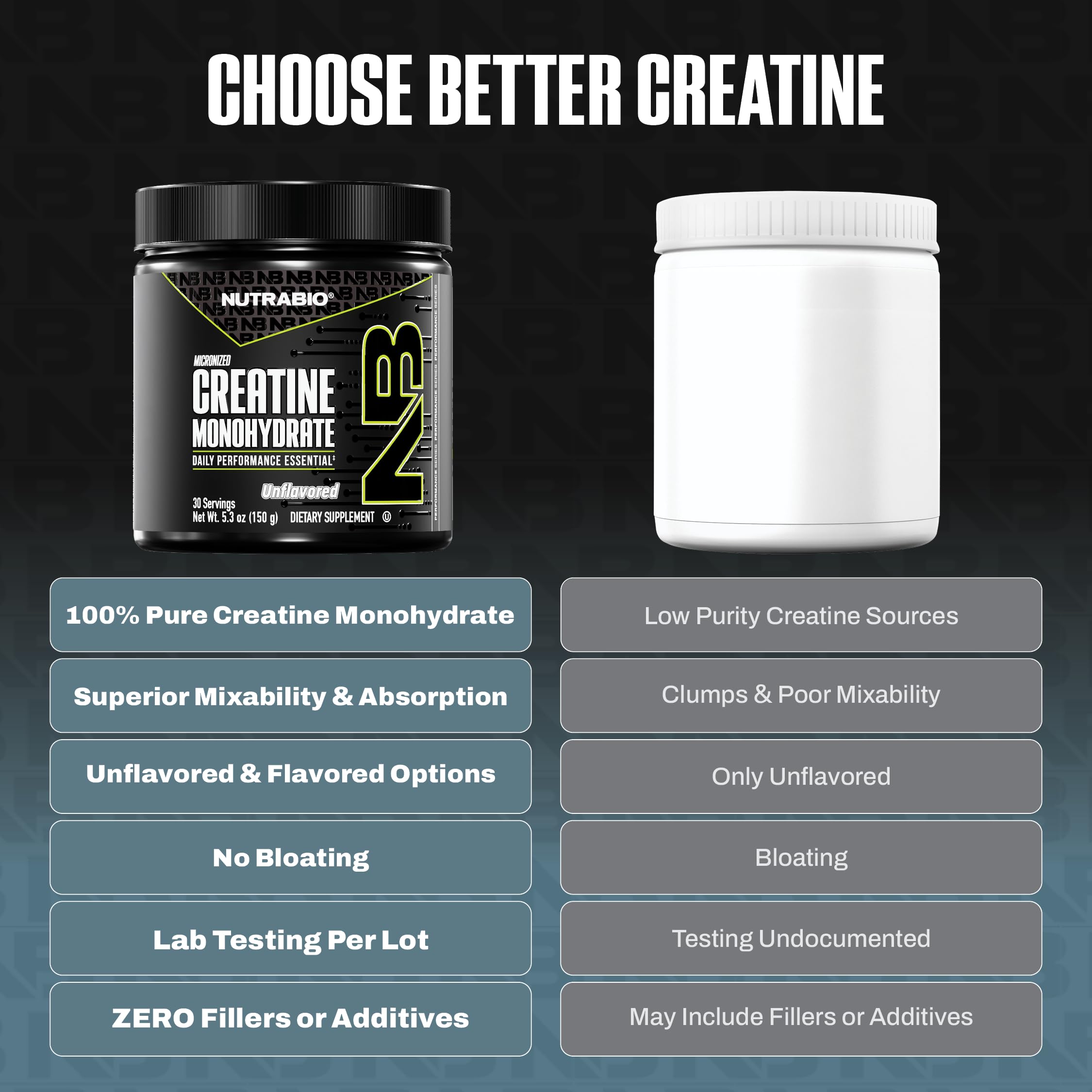 NutraBio Pure Micronized Creatine Monohydrate Powder Supplement, Unflavored, (150 g) - Supports Bulk Muscle Energy, Recovery, and Strength - HPLC Tested Creatine Powder Supplement for Men and Women