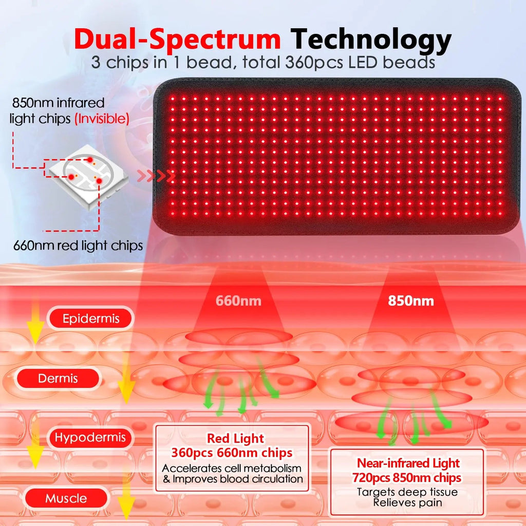 RUISQM Red Light Therapy Mat for Body - 360 LEDs Large Red & Infrared Light Therapy Pad Blanket RUISQM Au supplements