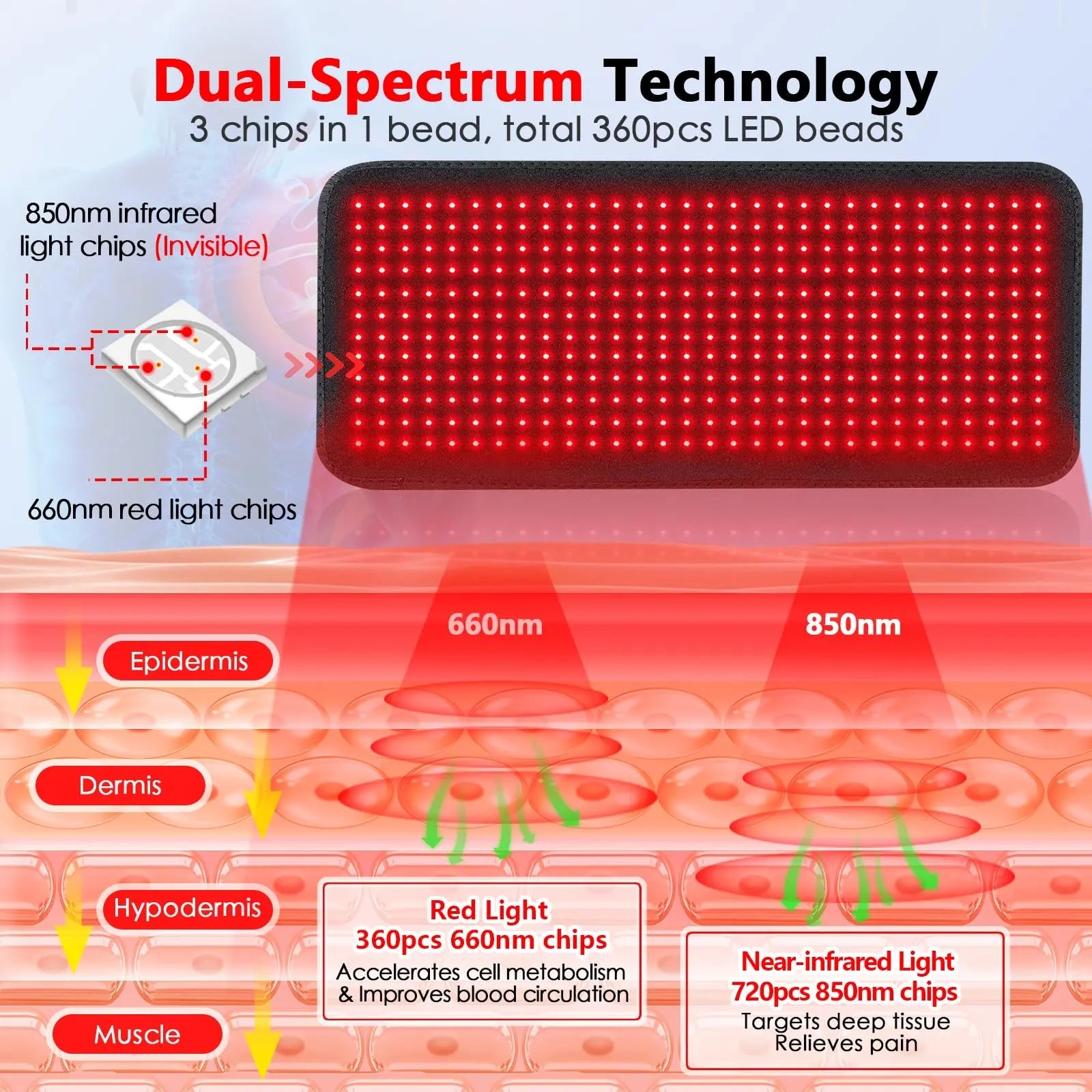 RUISQM Red Light Therapy Mat for Body - 360 LEDs Large Red & Infrared Light Therapy Pad Blanket RUISQM Au supplements