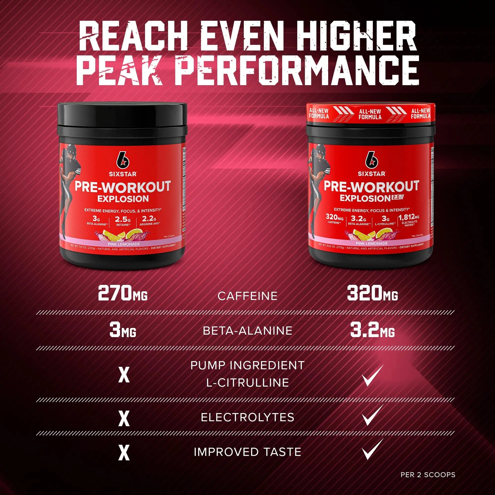Six Star Pre-Workout Explosion 2.0 Pink Lemonade - Pre-Workout Powder, Explosive Energy Six Star Au supplements