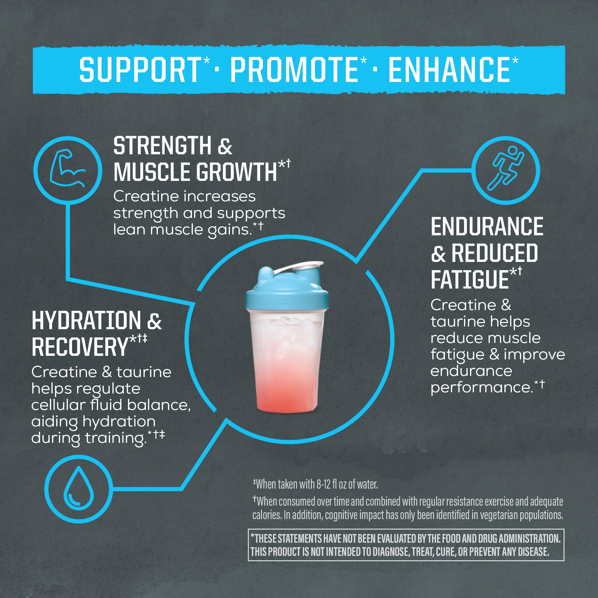Creatine Monohydrate Powder Taurine Supplement, 5g Creatine Monohydrate 1g Taurine per Serving | Vegan Muscle Strength, Endurance & Recovery Support, Clean Performance Formula | 60 Servings Unflavored Sunwarrior Au supplements