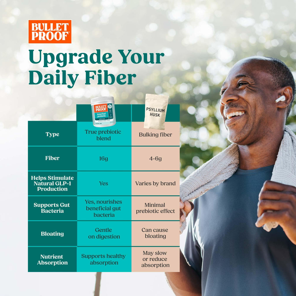 Bulletproof Innerfuel Prebiotic Fiber Powder, Unflavored, 16g Fiber, Plant-Sourced, Non-GMO & Third-Party Tested