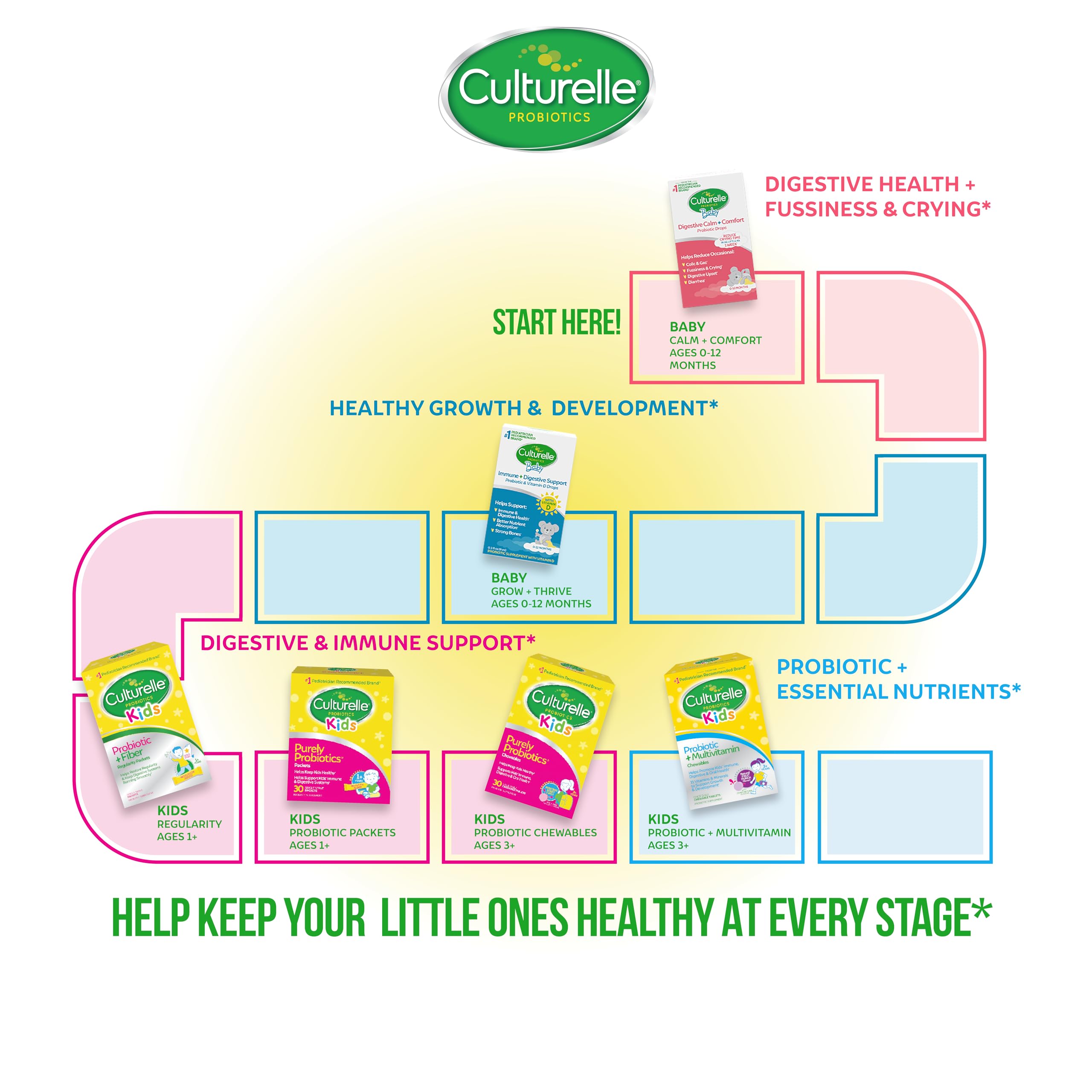 Culturelle Baby Probiotic Drops + Vitamin D, Immune & Digestive Health Support for Babies, Infants & Newborns 0-12 Months