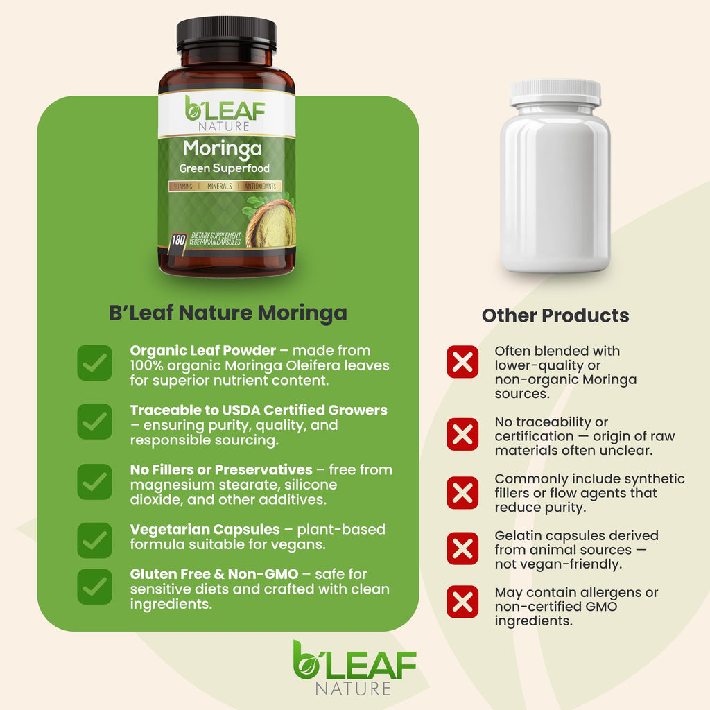 B'Leaf Nature Moringa Capsules Organic 1000mg — Pure Moringa Oleifera Leaf Powder Capsules for Energy & Immune Support