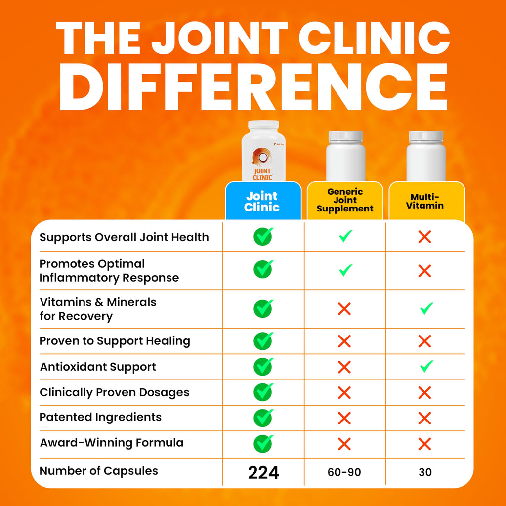 SaltWrap Joint Clinic - Multivitamin for Joint Health and Recovery - with Type II Collagen, C3 Turmeric, Cissus, and Hyaluronic Acid - 224 Capsules SaltWrap Au supplements