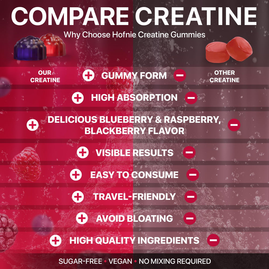 Hofnie Creatine Monohydrate Gummies 5000 mg – Vegan, Sugar-Free Pre Workout Creatine for Men & Women – Raspberry & BlackBerry Flavored Chewable Creatine Monohydrate, 120 Gummies (30-Day Supply) Hofnie Au supplements