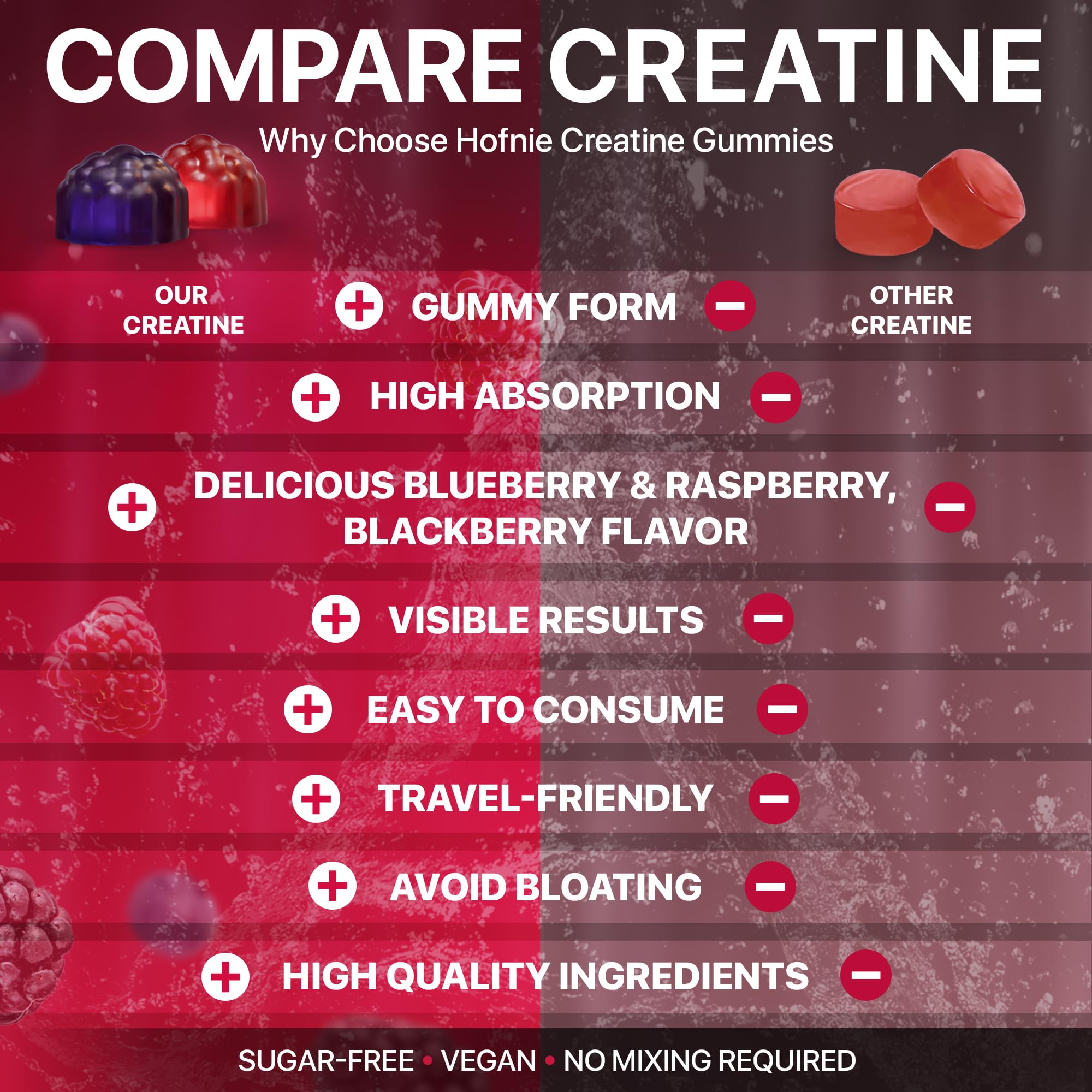 Hofnie Creatine Monohydrate Gummies 5000 mg – Vegan, Sugar-Free Pre Workout Creatine for Men & Women – Raspberry & BlackBerry Flavored Chewable Creatine Monohydrate, 120 Gummies (30-Day Supply) Hofnie Au supplements