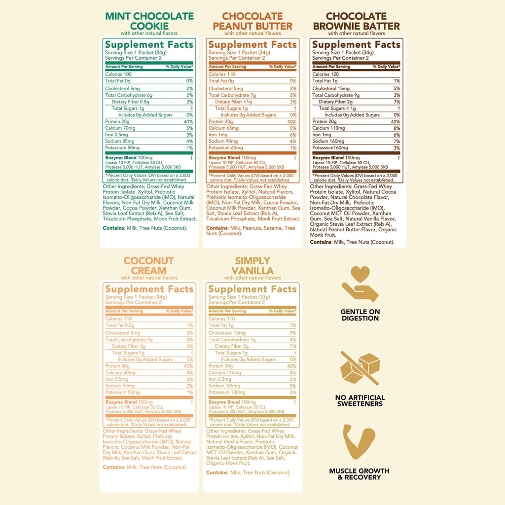 Clean Simple Eats Whey Protein Powder, Variety Pack, Naturally Sweetened Flavors, 100% Grass Fed Protein Powder with Digestive Enzymes & No Artificial Ingredients
