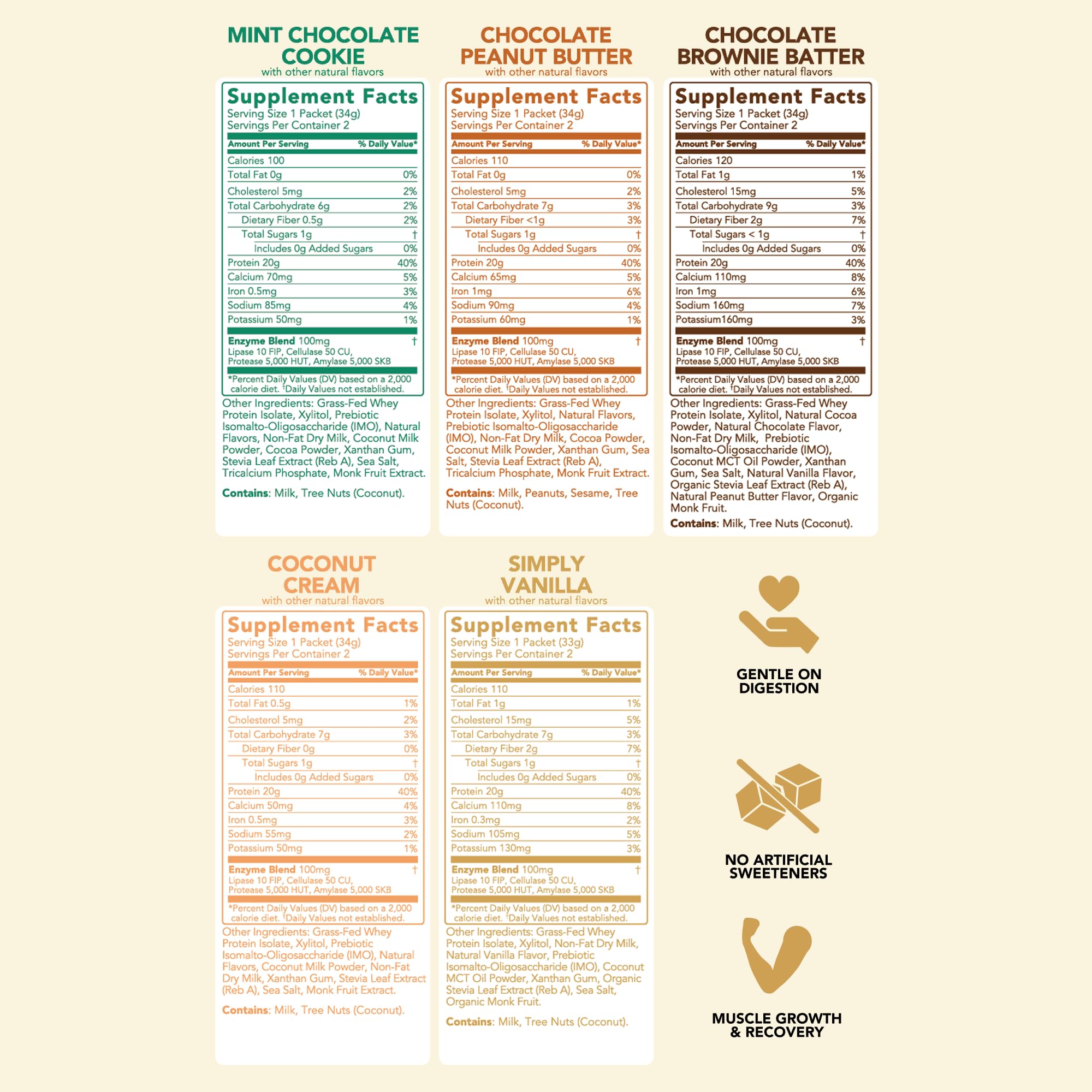 Clean Simple Eats Whey Protein Powder, Variety Pack, Naturally Sweetened Flavors, 100% Grass Fed Protein Powder with Digestive Enzymes & No Artificial Ingredients