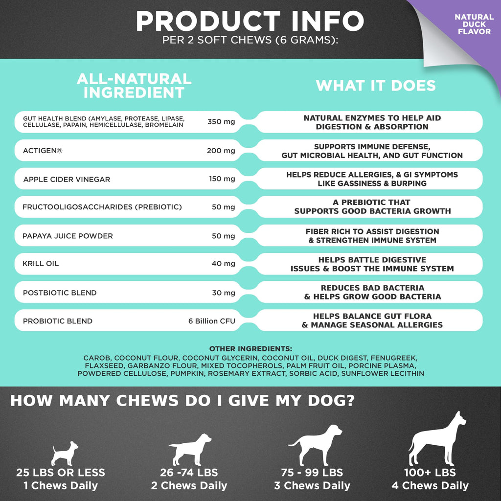 Googipet Probiotics for Dogs Digestive Health - Prebiotics and Probiotics Chews for Dog Yeast Infection Treatment + Digestive Enzymes - Dog Probiotics for Itchy Skin & Ears w/Papaya, Pumpkin, & Fiber GOOGIPET NATURAL PET PRODUCTS Au supplements