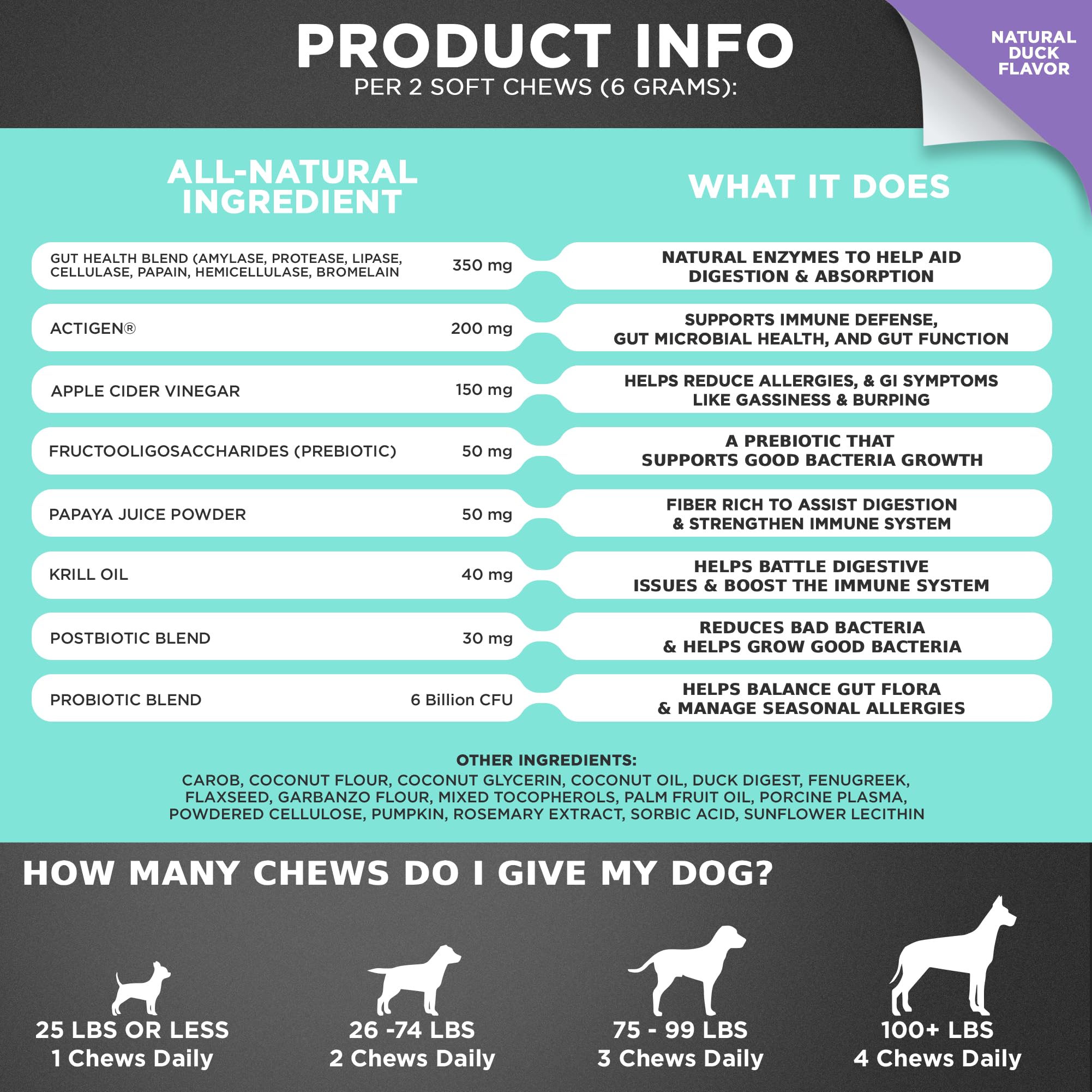Googipet Probiotics for Dogs Digestive Health - Prebiotics and Probiotics Chews for Dog Yeast Infection Treatment + Digestive Enzymes - Dog Probiotics for Itchy Skin & Ears w/Papaya, Pumpkin, & Fiber GOOGIPET NATURAL PET PRODUCTS Au supplements