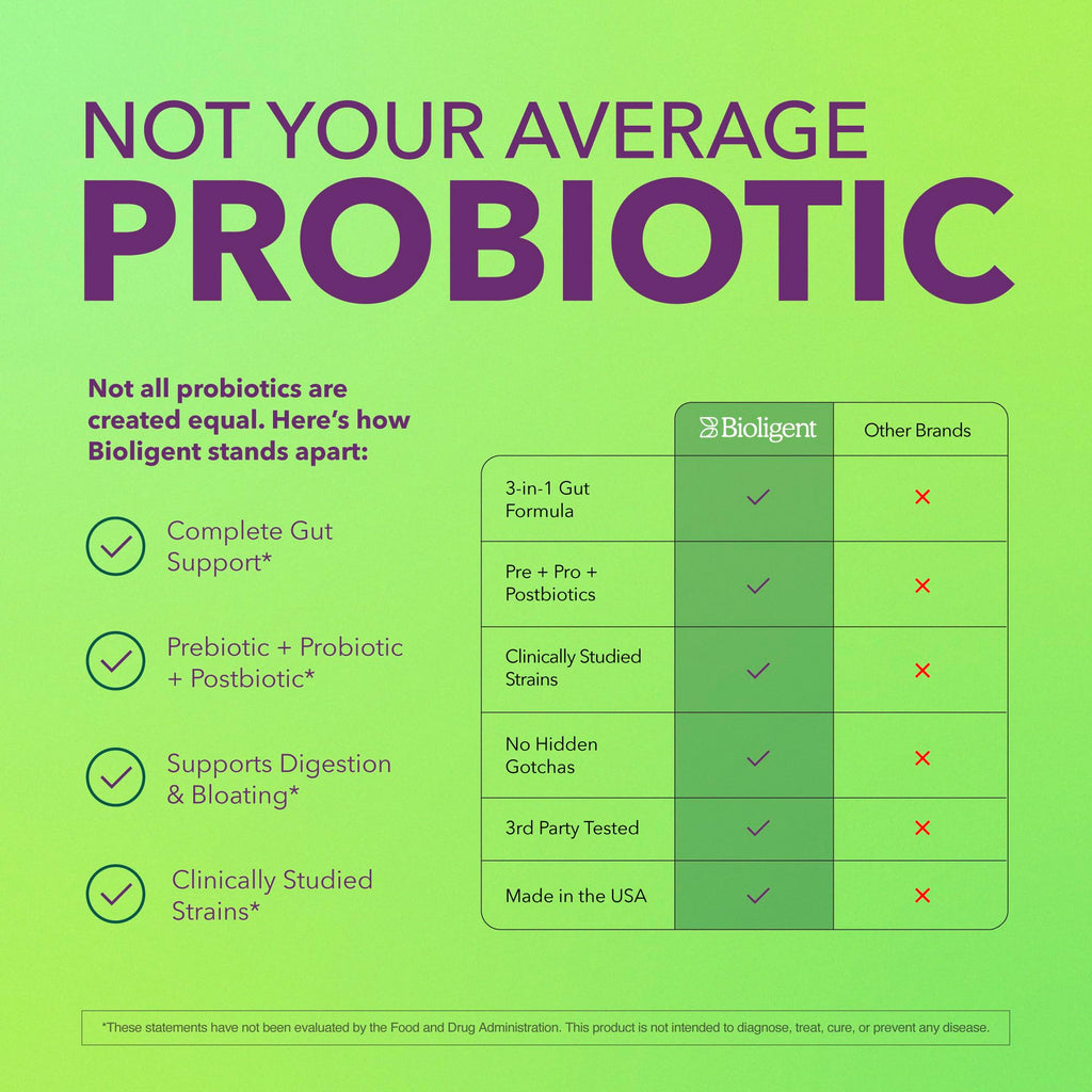 BIOLIGENT Tribiotic+ Prebiotic, Probiotic and Postbiotic Supplement for Women & Men, Gut Health, Immune Support, Bloating Relief, Daily Microbiome and Digestive Support, 30 Capsules, 30 Day Supply BIOLIGENT Au supplements