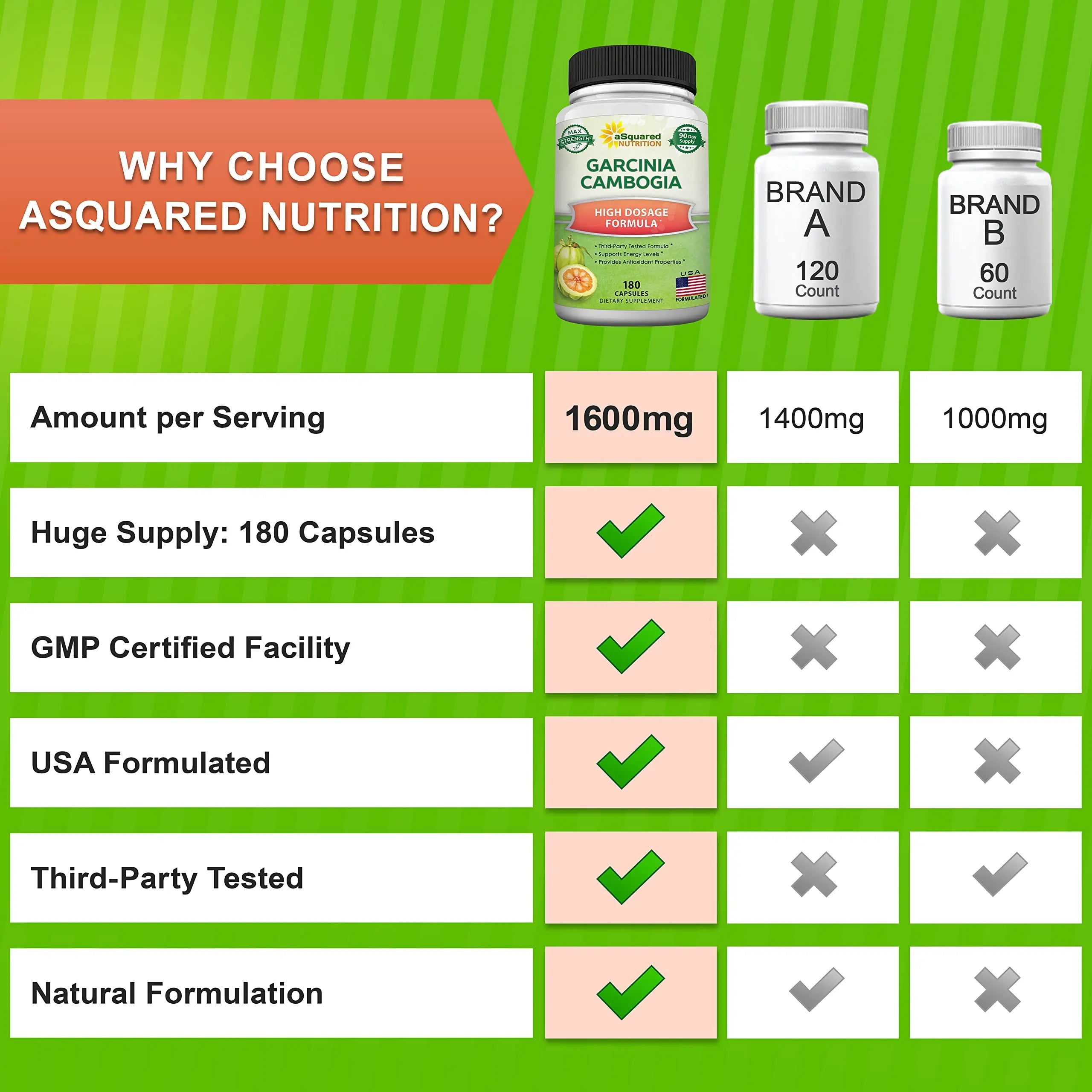 aSquared Nutrition Garcinia Cambogia 1600mg-180 Capsules-Natural Pure Extract Pills aSquared Nutrition Au supplements