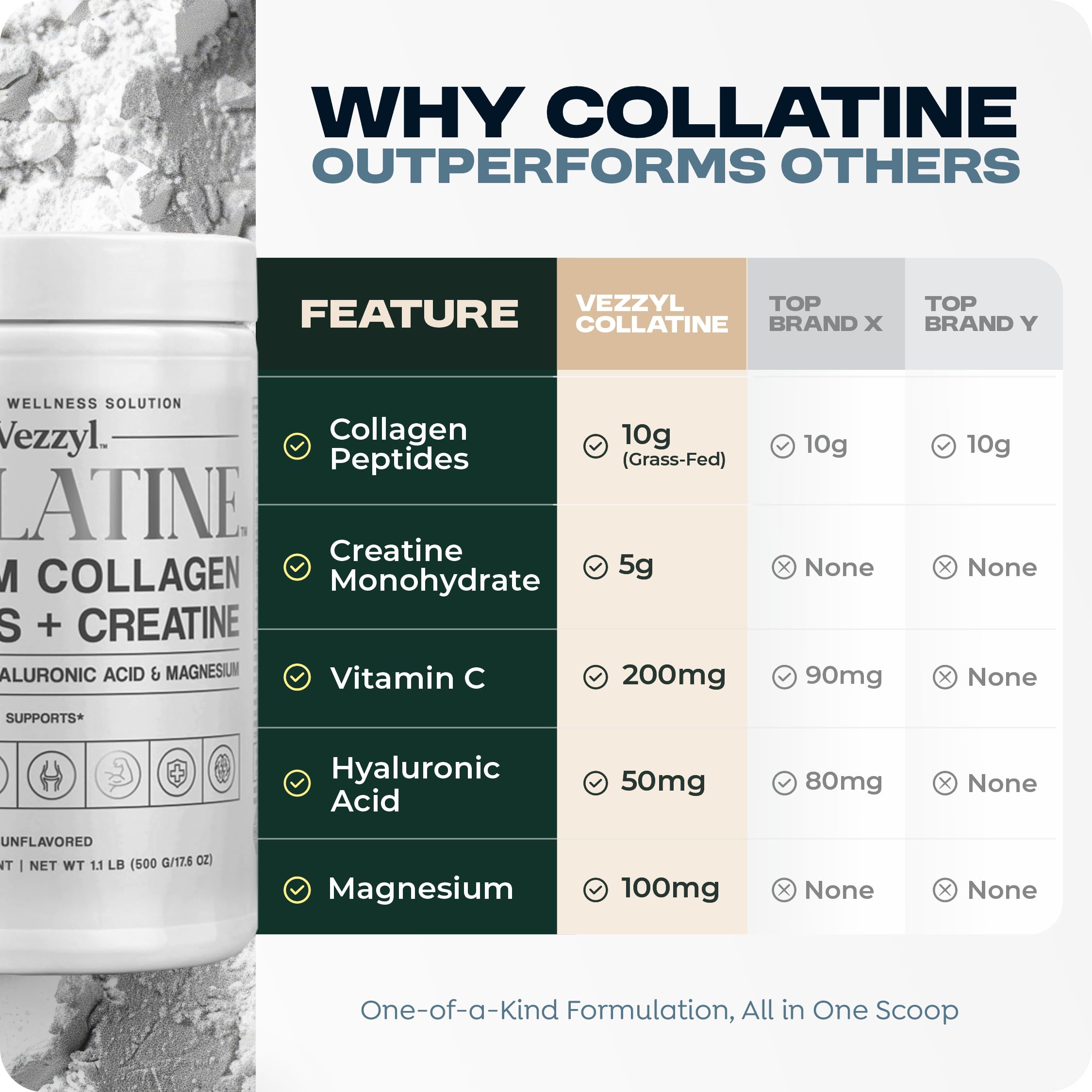 Vezzyl - Collatine - Premium Collagen Peptides + Creatine with Vitamin C, Hyaluronic Acid and Magnesium for Skin, Hair, Nails, Bone & Joint, Muscle, Immune and Cognitive Aid (.55 LB (250 G/8.8 OZ) Vezzyl Au supplements