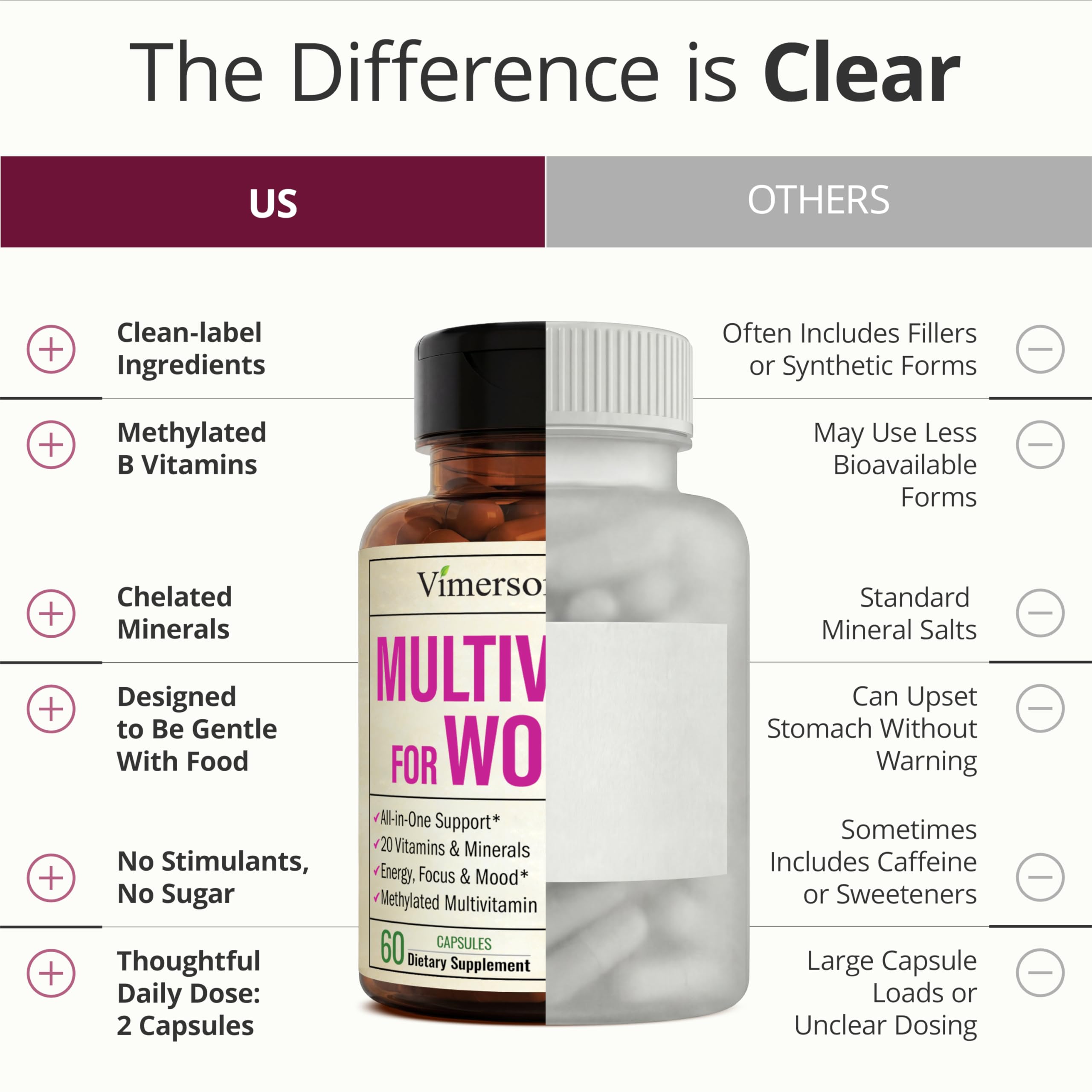 Multivitamin for Women with Methylated Vitamins and Chelated Minerals for Energy, Focus and Immune Health