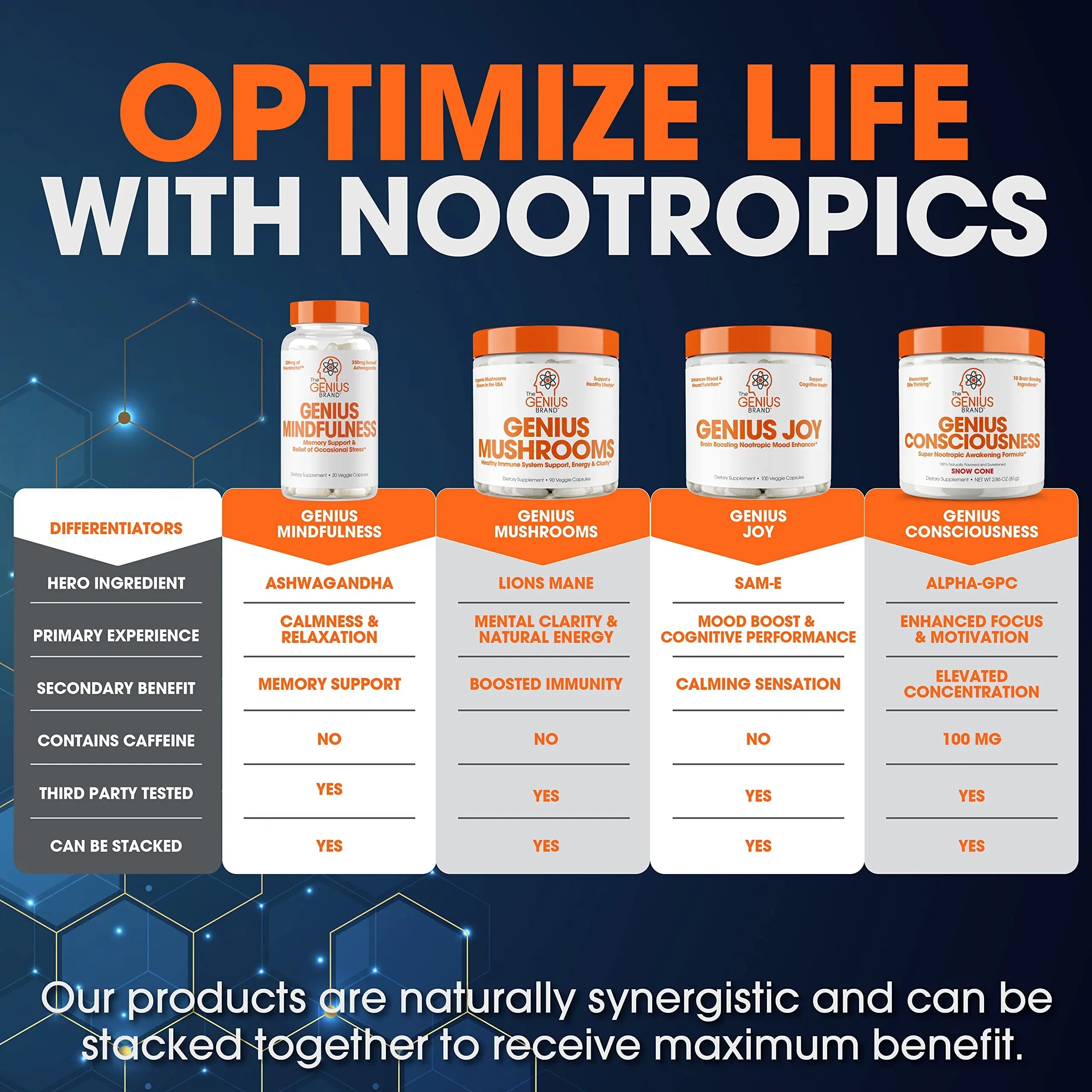 Genius Consciousness, Super Nootropic Brain Supplement Powder, Watermelon The Genius Brand Au supplements