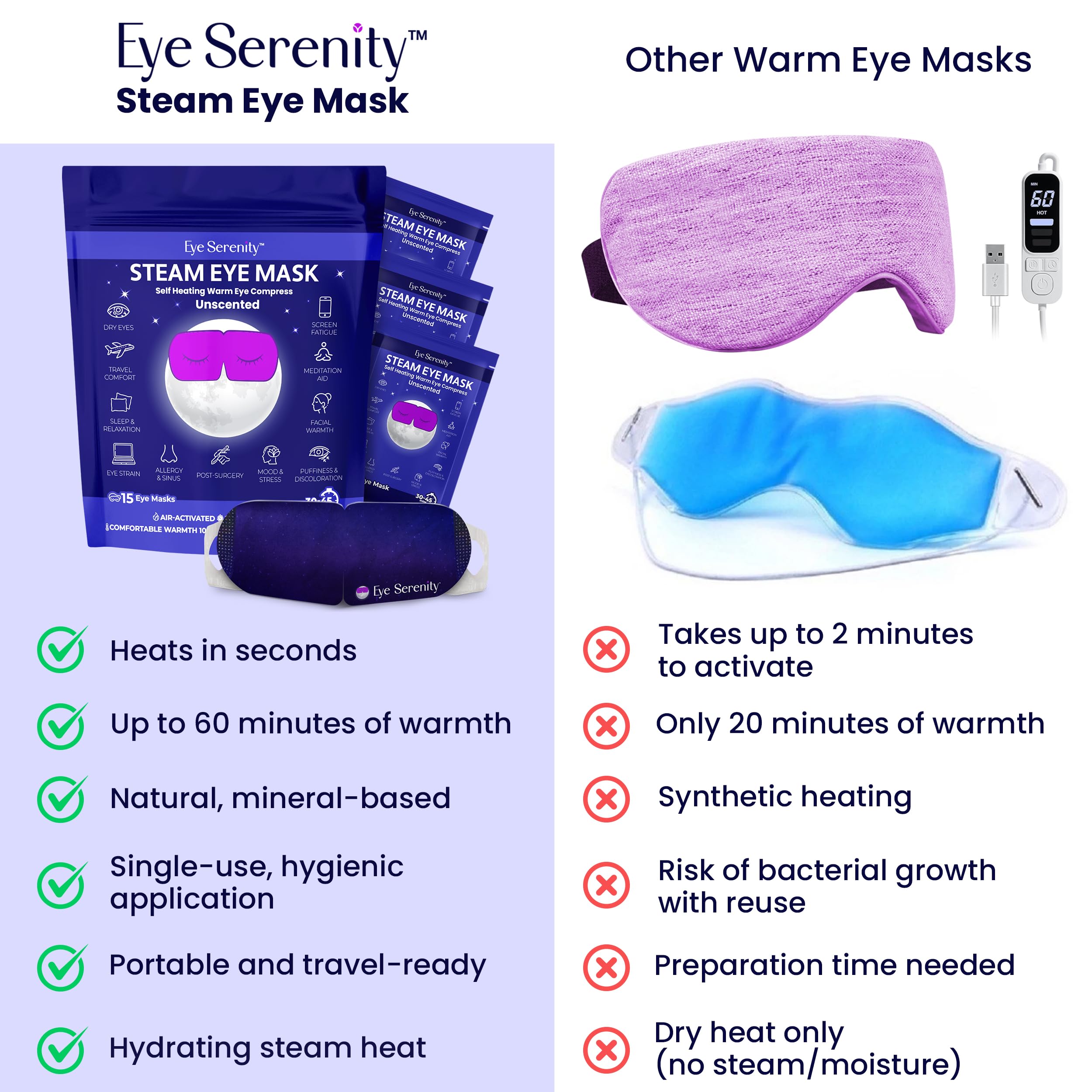 Steam Eye Mask, Self Heating Warm Compress for Dry Eyes I Heated Fast Relief for Stye, Puffy Sensitive Eyes, Moist Heat, Easter Basket Stuffers