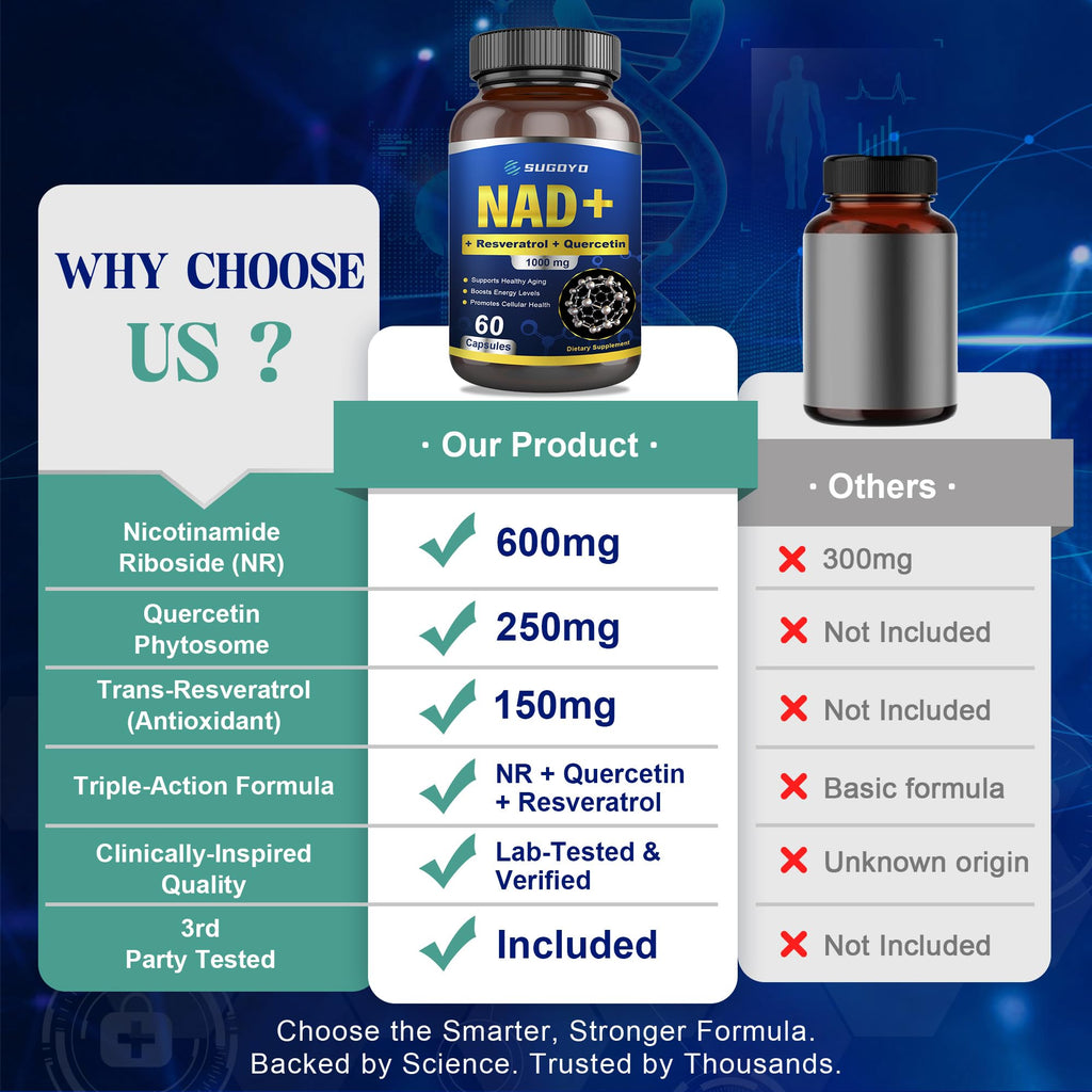 SUGOYO NAD+ Supplement 1000mg Liposomal Nicotinamide Riboside Enhanced with Resveratrol & Quercetin, Anti-Aging & Energy Boost, NMN Alternative, NAD Supplement for Women & Men (60 Count (Pack of 1)) SUGOYO Au supplements