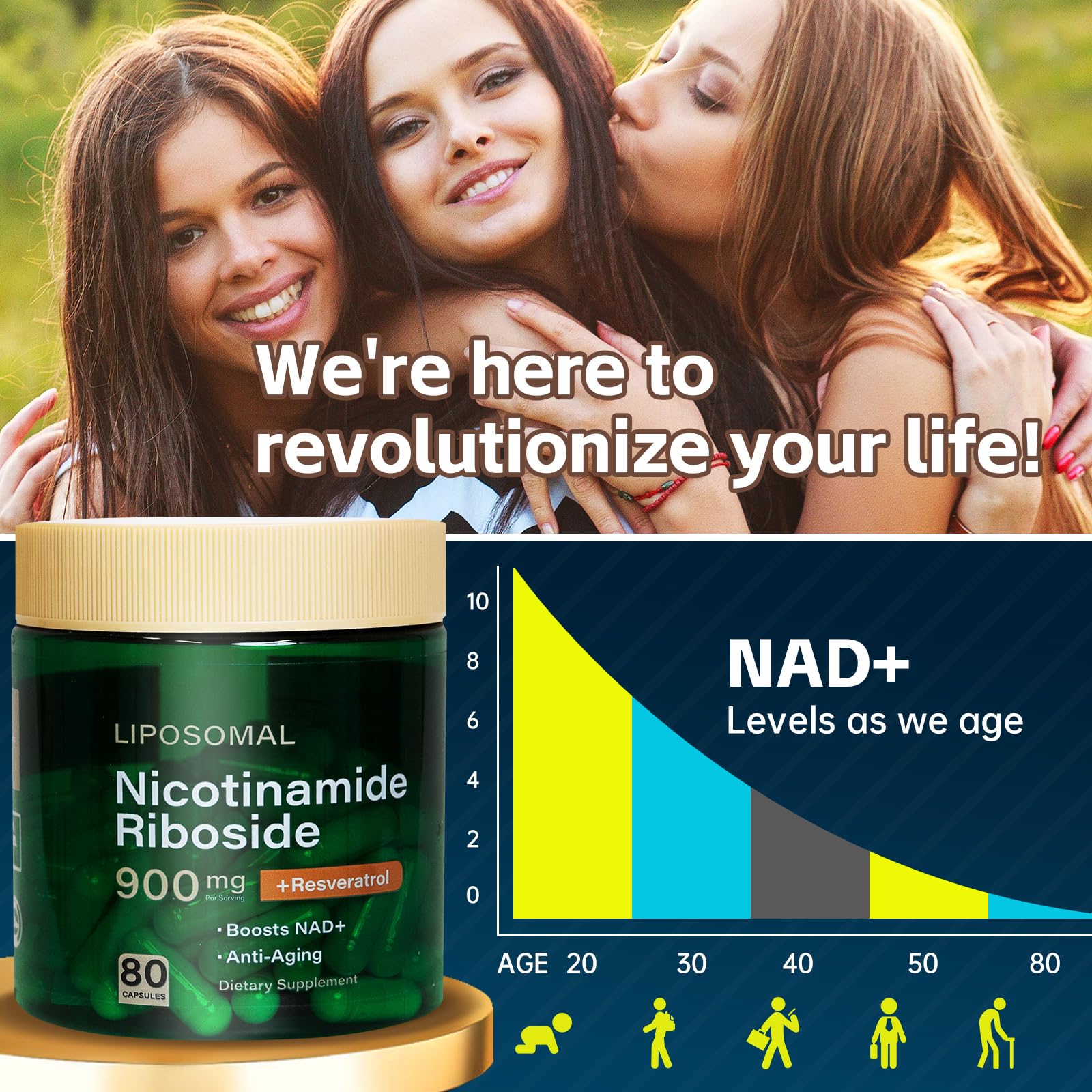 HHerbionix NAD Resveratrol Supplement Plus Extra Strength, Nicotinamide Riboside NR 900mg for Women & Men, NAD Supplement NMN Alternative– Liposomal Formula for Energy, Anti-Aging HHerbionix Au supplements