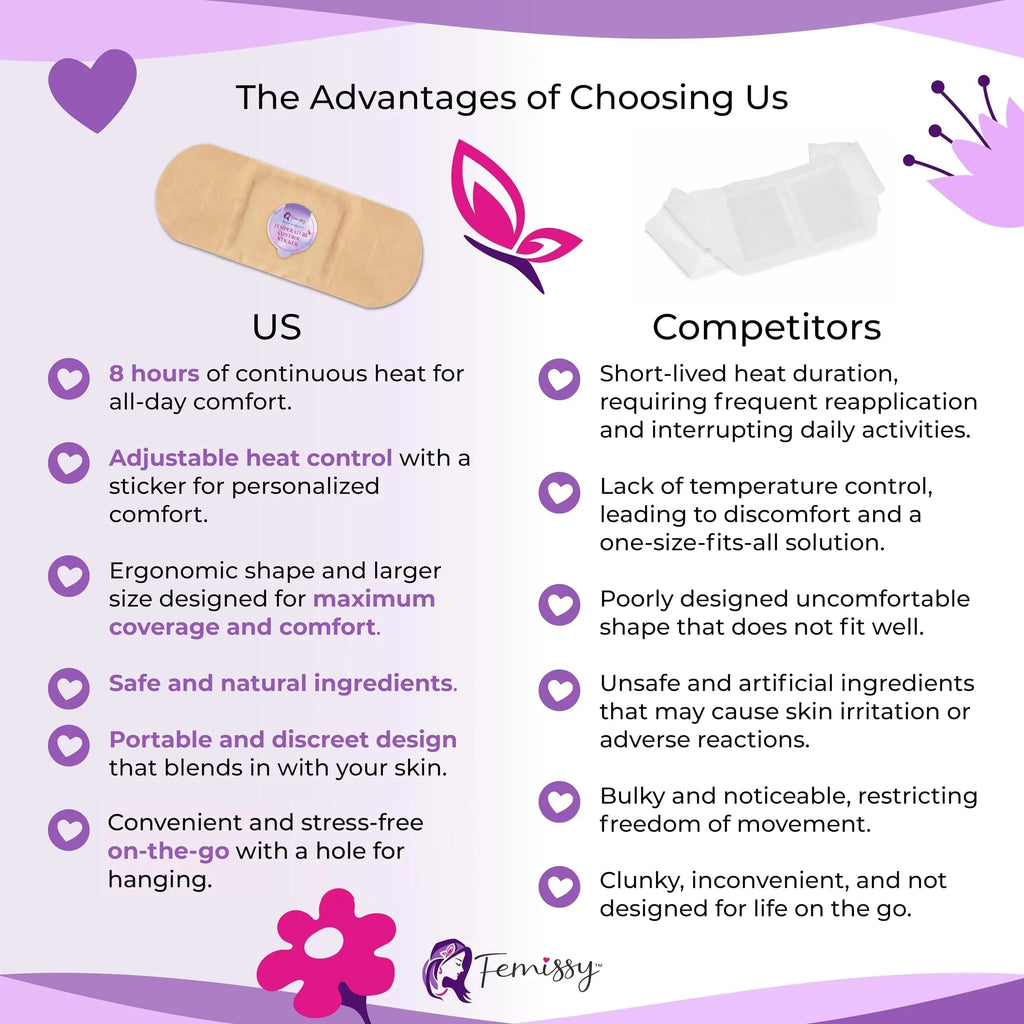 Heat Patches for Menstrual Cramps Based on Flow Strength, 10 Period Patches for Weak & Normal Flow & 1 Single Patch with Natural Herbs & Oils; Disposable Stick On Heating Pads Cramp-Free Period Femissy Au supplements