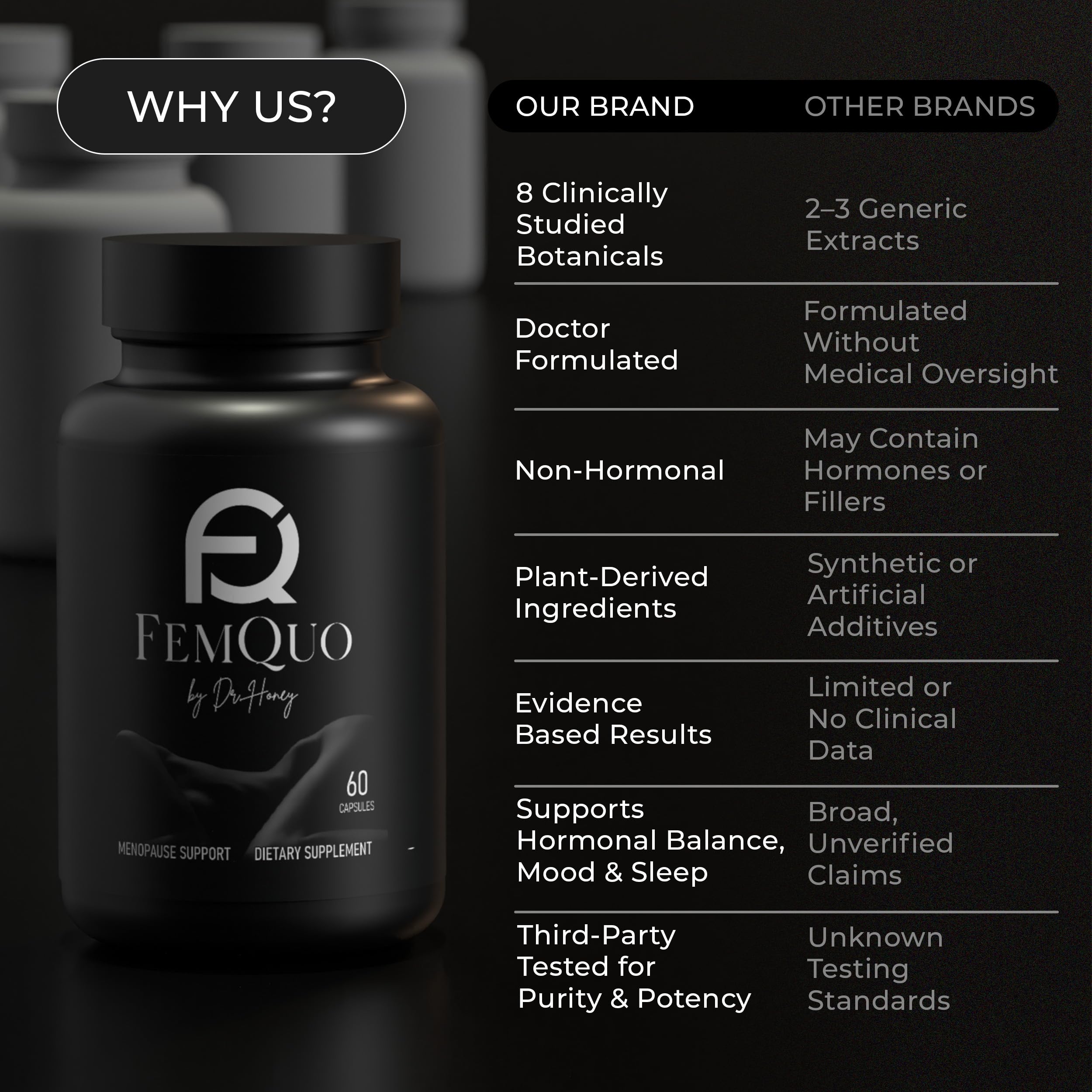 FemQuo by Dr. Honey Menopause & Perimenopause Support for Women Non Hormonal OBGYN Formulated with Rhapontic Rhubarb Red Clover Hops &Sage to Help Hot Flashes Night Sweats Sleep and Mood 60 Capsules FemQuo by Dr. Honey Au supplements