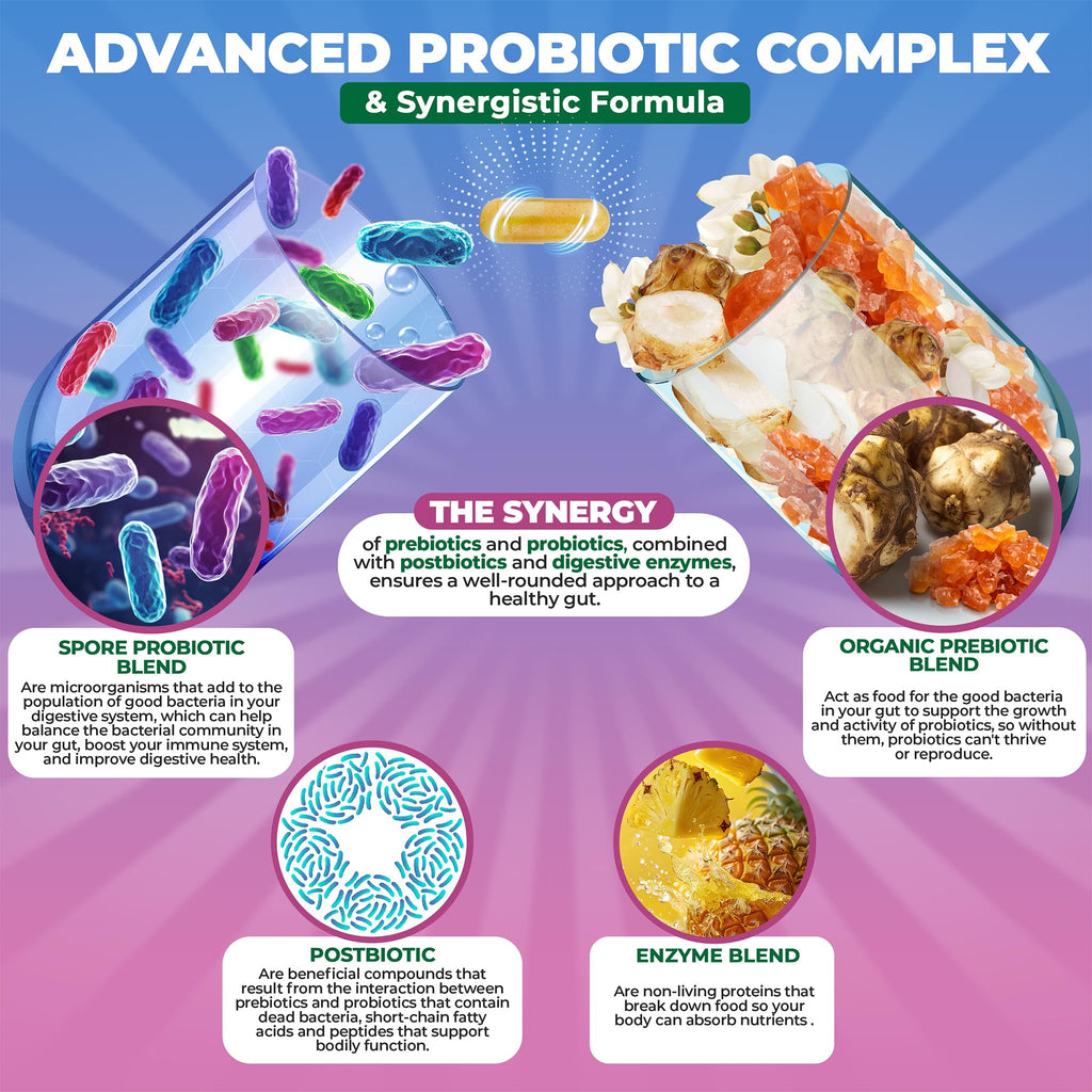 MoxyVites Spore Probiotic Complex - All In One Prebiotics and Probiotics for Digestive Health, Postbiotic, Digestive Enzymes Daily Supplement - Spore Based Probiotic for Women & Men MoxyVites Au supplements