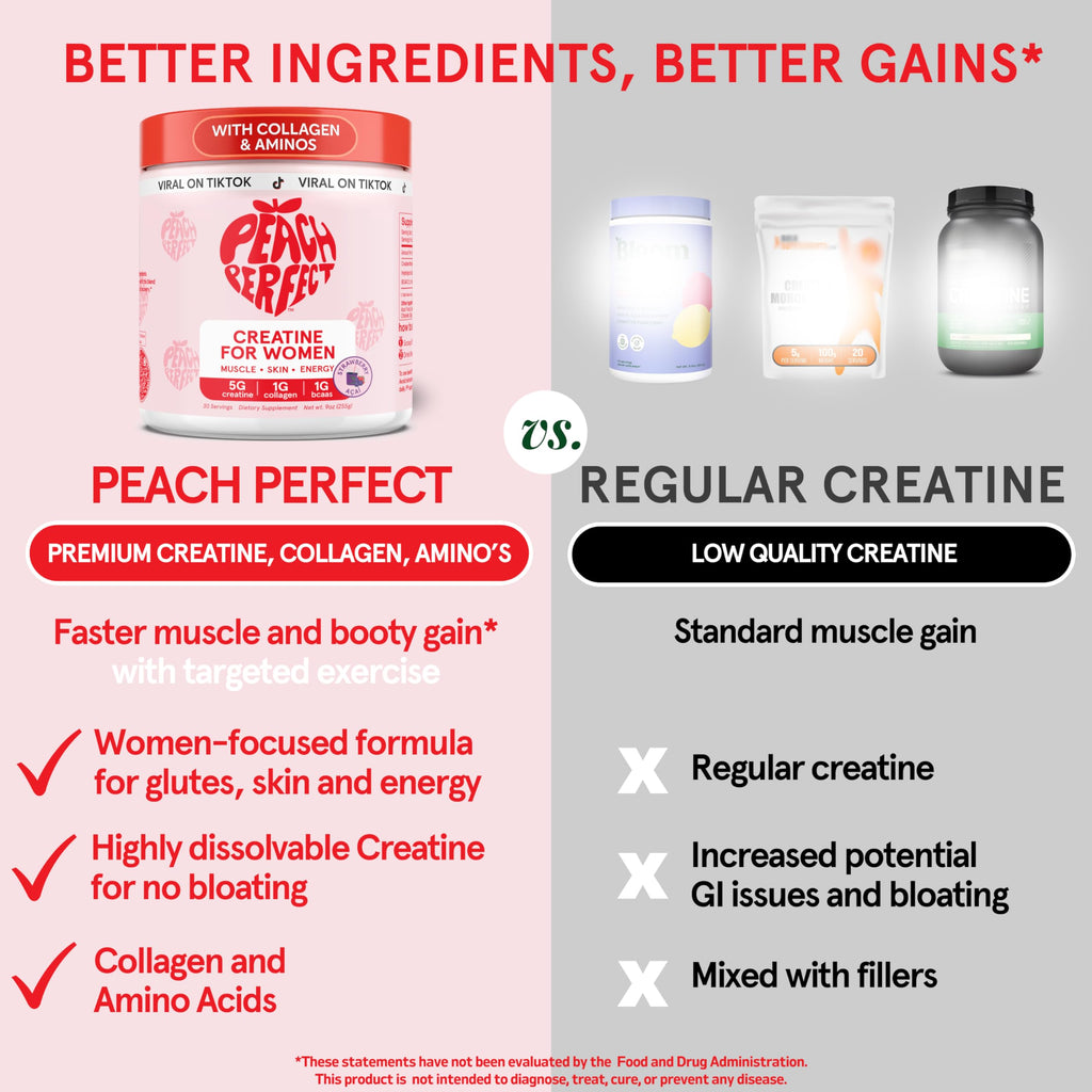 Peach Perfect Creatine Blend for Women – Micronized Creatine Monohydrate with BCAA & Collagen for Glute Strength Support – Strawberry Acai – 30 Servings Peach Perfect Au supplements