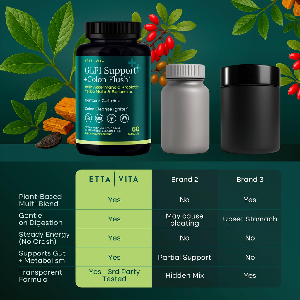 Colon Cleanse + Supplement Weight Loss & Energy - Appetite Suppressant & Fat Burner for women and men with Berberine, Yerba Mate, Psyllium Husk, Senna Leaf