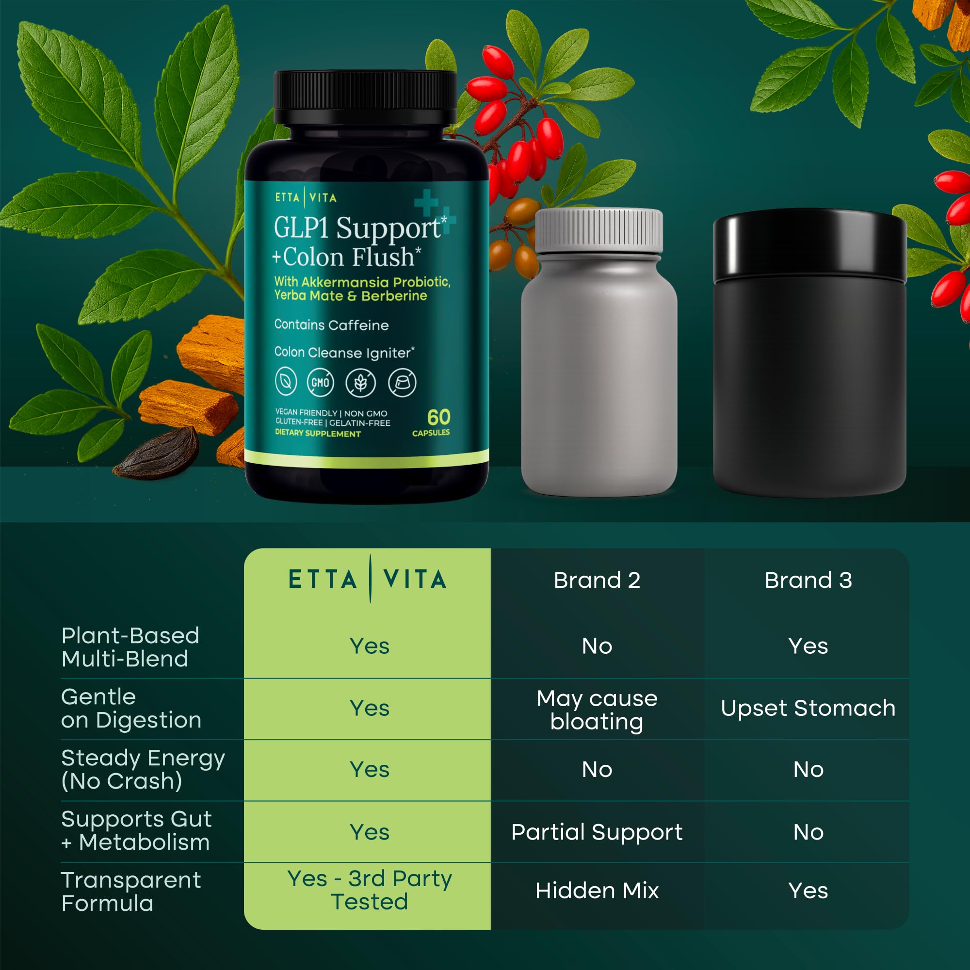 Colon Cleanse + Supplement Weight Loss & Energy - Appetite Suppressant & Fat Burner for women and men with Berberine, Yerba Mate, Psyllium Husk, Senna Leaf
