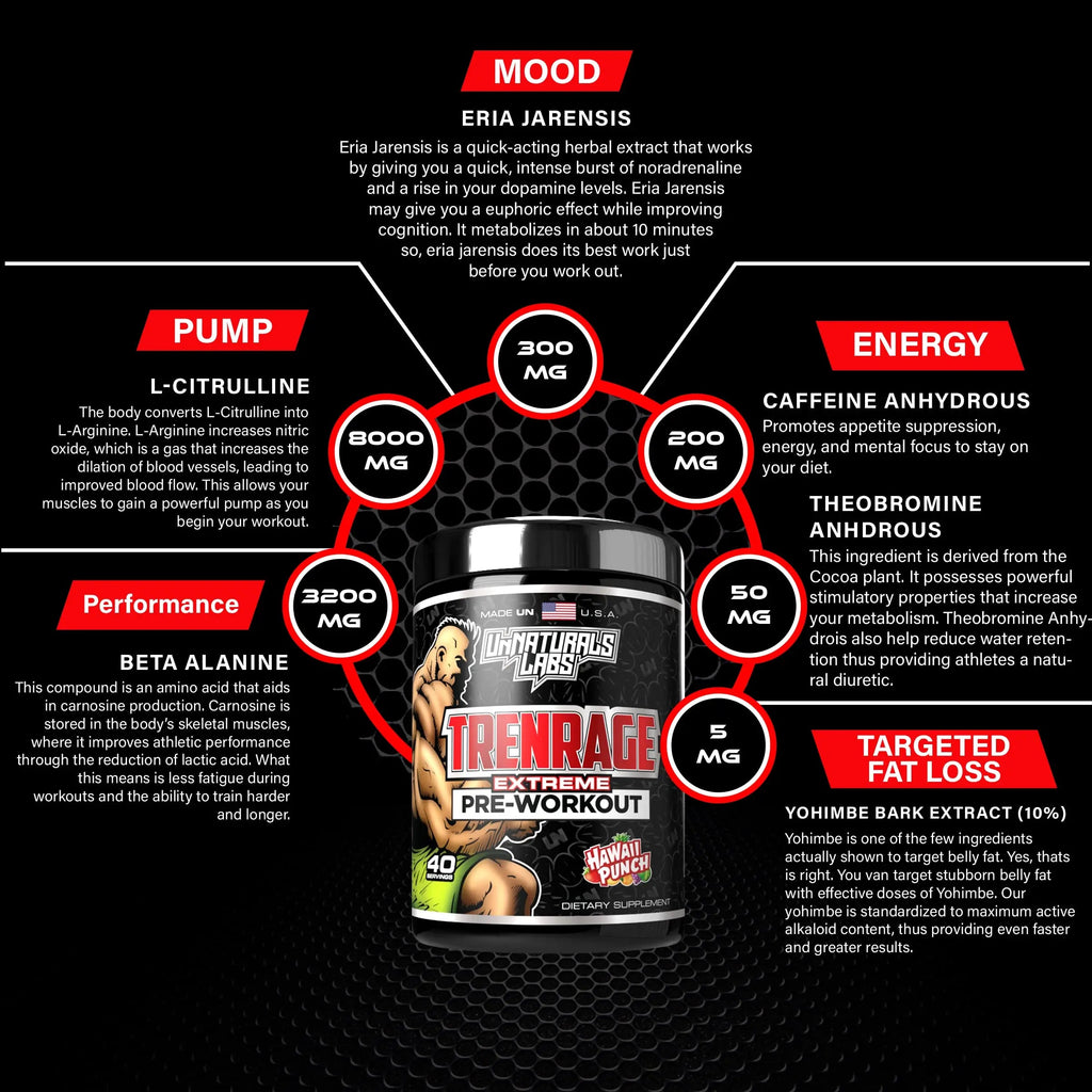 UnNaturals Labs Trenrage UnNaturals Labs Au supplements