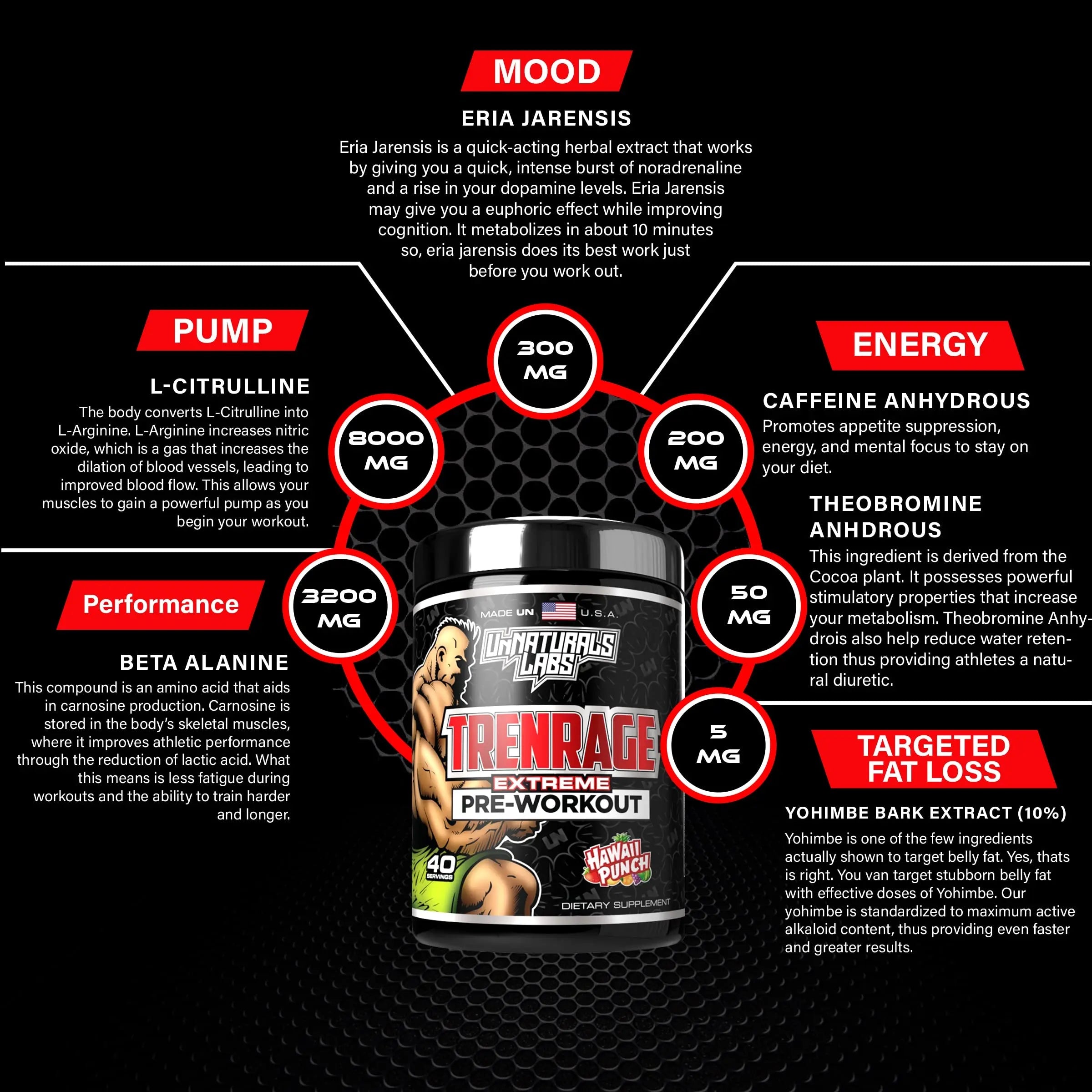 UnNaturals Labs Trenrage UnNaturals Labs Au supplements