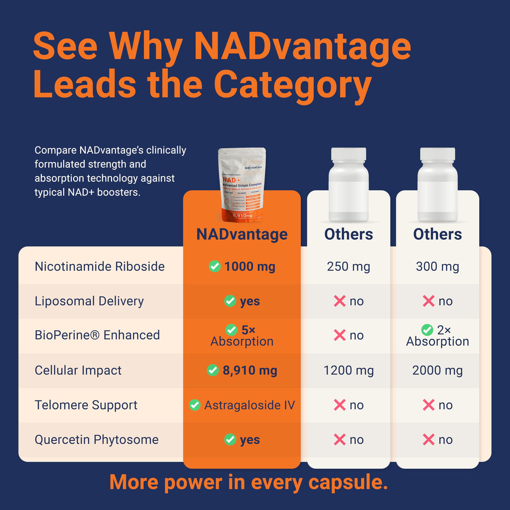 Eternaroot NAD+ 5D Matrix - High Potency NAD Precursor - 1000mg Nicotinamide Riboside (NR) + Liposomal Resveratrol - Clean Vegan Formula - Cellular Energy & Immune Support Eternaroot Au supplements