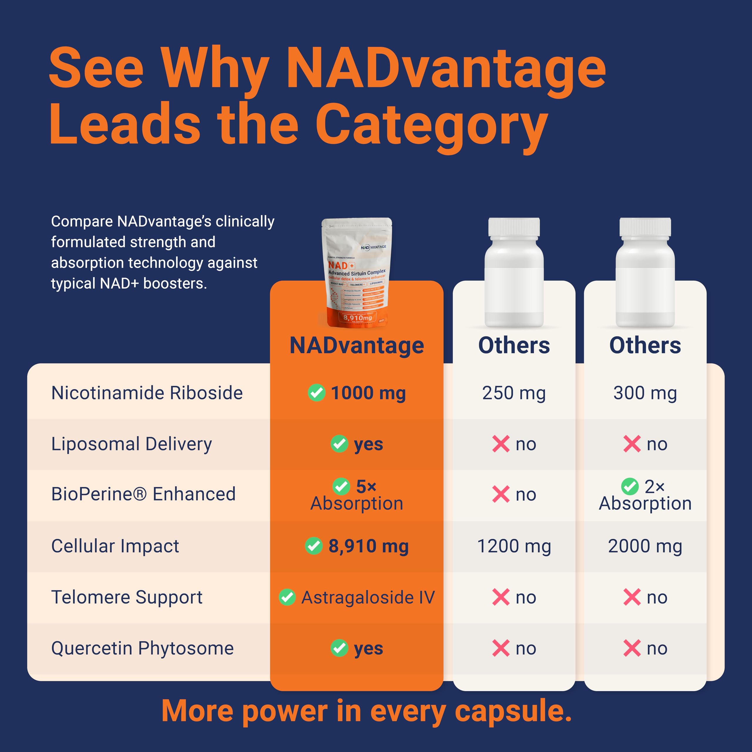 Eternaroot NAD+ 5D Matrix - High Potency NAD Precursor - 1000mg Nicotinamide Riboside (NR) + Liposomal Resveratrol - Clean Vegan Formula - Cellular Energy & Immune Support Eternaroot Au supplements