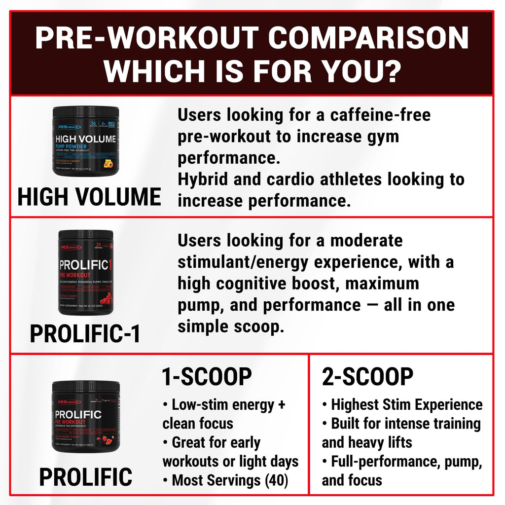 PEScience Prolific Pre Workout Powder for Men & Women with L-Citrulline Nitric Oxide Booster, Energy Powder & Nootropic for Focus – Preworkout Without Beta Alanine – 40 Scoops, Mango Splash PEScience Au supplements