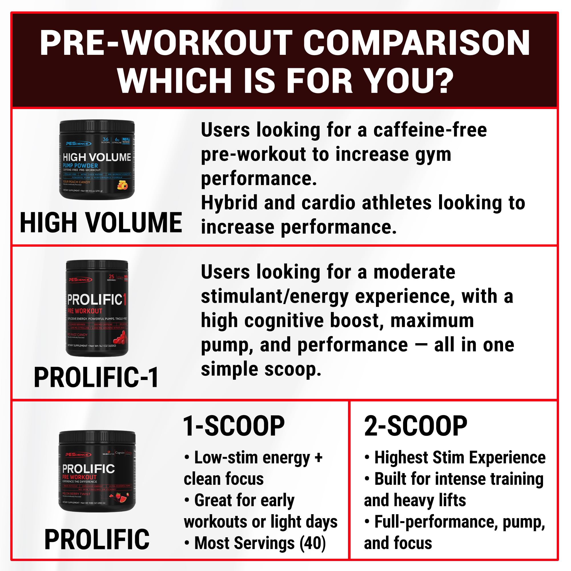 PEScience Prolific Pre Workout Powder for Men & Women with L-Citrulline Nitric Oxide Booster, Energy Powder & Nootropic for Focus – Preworkout Without Beta Alanine – 40 Scoops, Mango Splash PEScience Au supplements