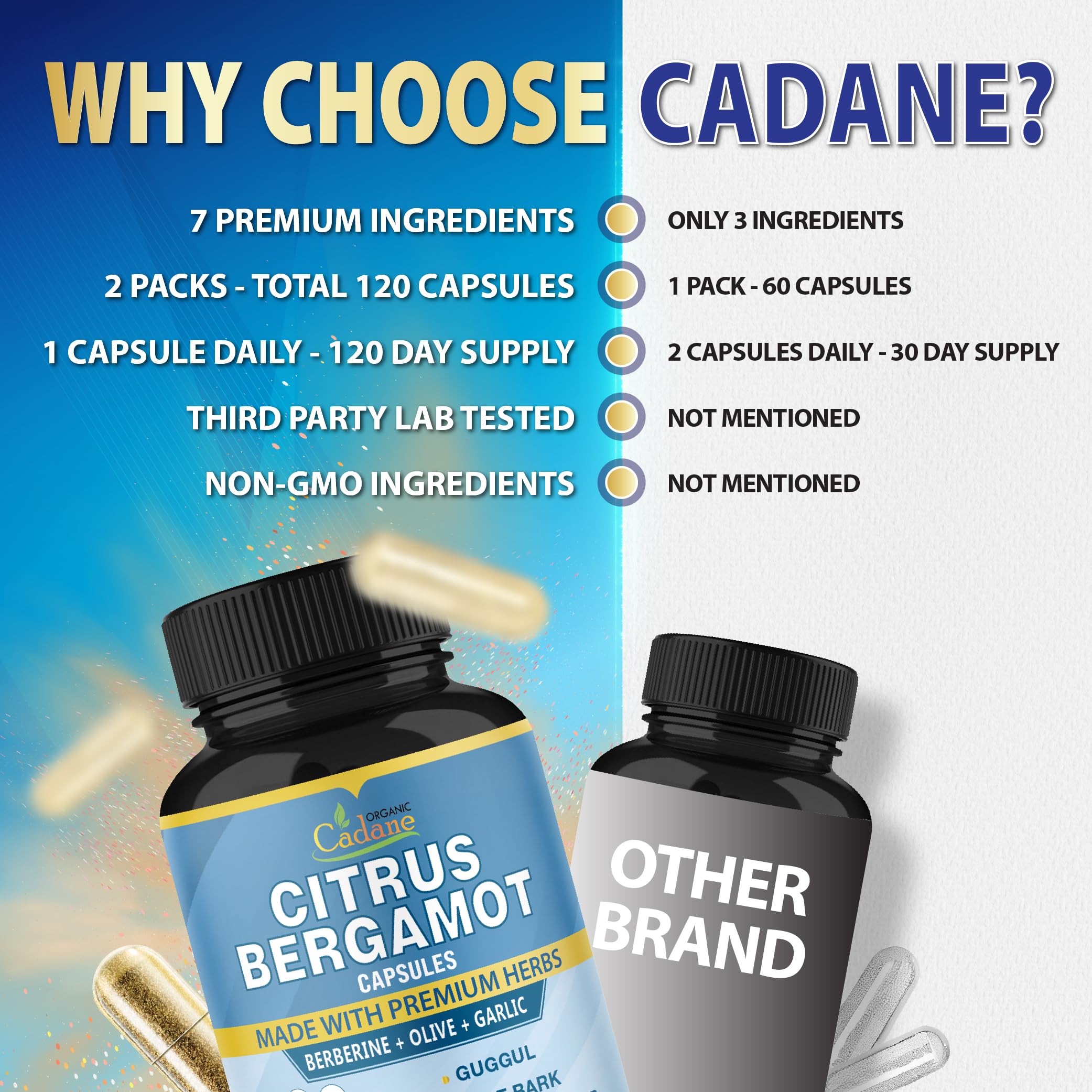 Cadane 2 Packs Citrus Bergamot Extract Capsules with Berberine, Olive, Guggul, Garlic, Pine Bark, Black Pepper | 4 Months Supply