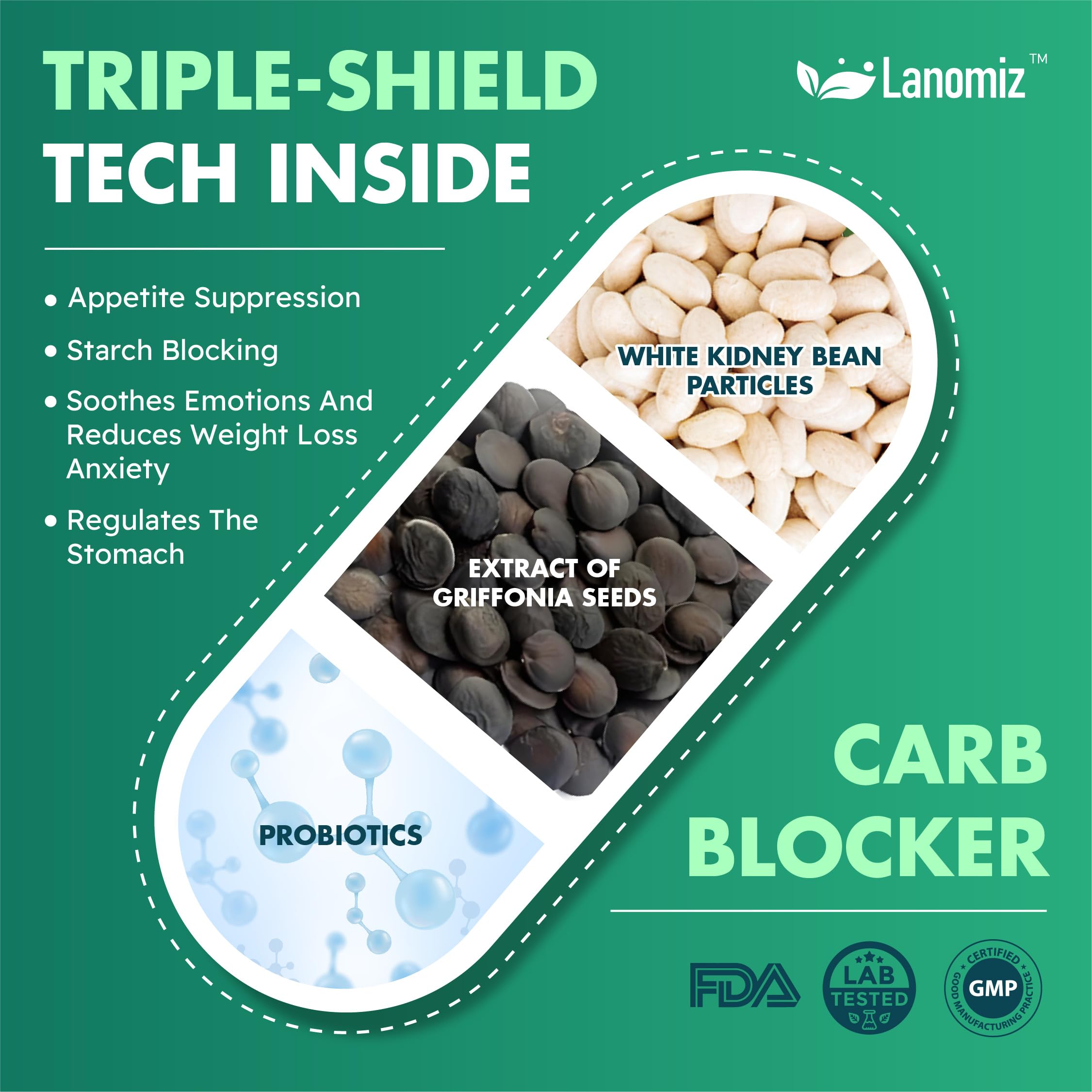 Lanomiz 14DAY Appetite & Craving Control Gut Health Complex Featuring Delayed-Release Probiotics & White Kidney Bean Extract 5-HTP
