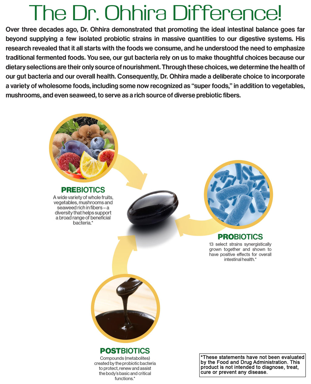 Essential Formulas Dr. Ohhira’s Probiotics Original Formula with 3 Year Fermented Prebiotics, Live Active Probiotics and The only Product with Postbiotic Metabolites, 60 Capsules Essential Formulas Au supplements