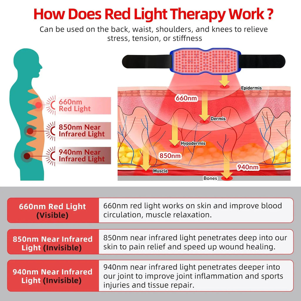 Yoveck Red Light Therapy Belt, Silicone Red Light Therapy Pad Near Infrared Light Therapy Yoveck Au supplements