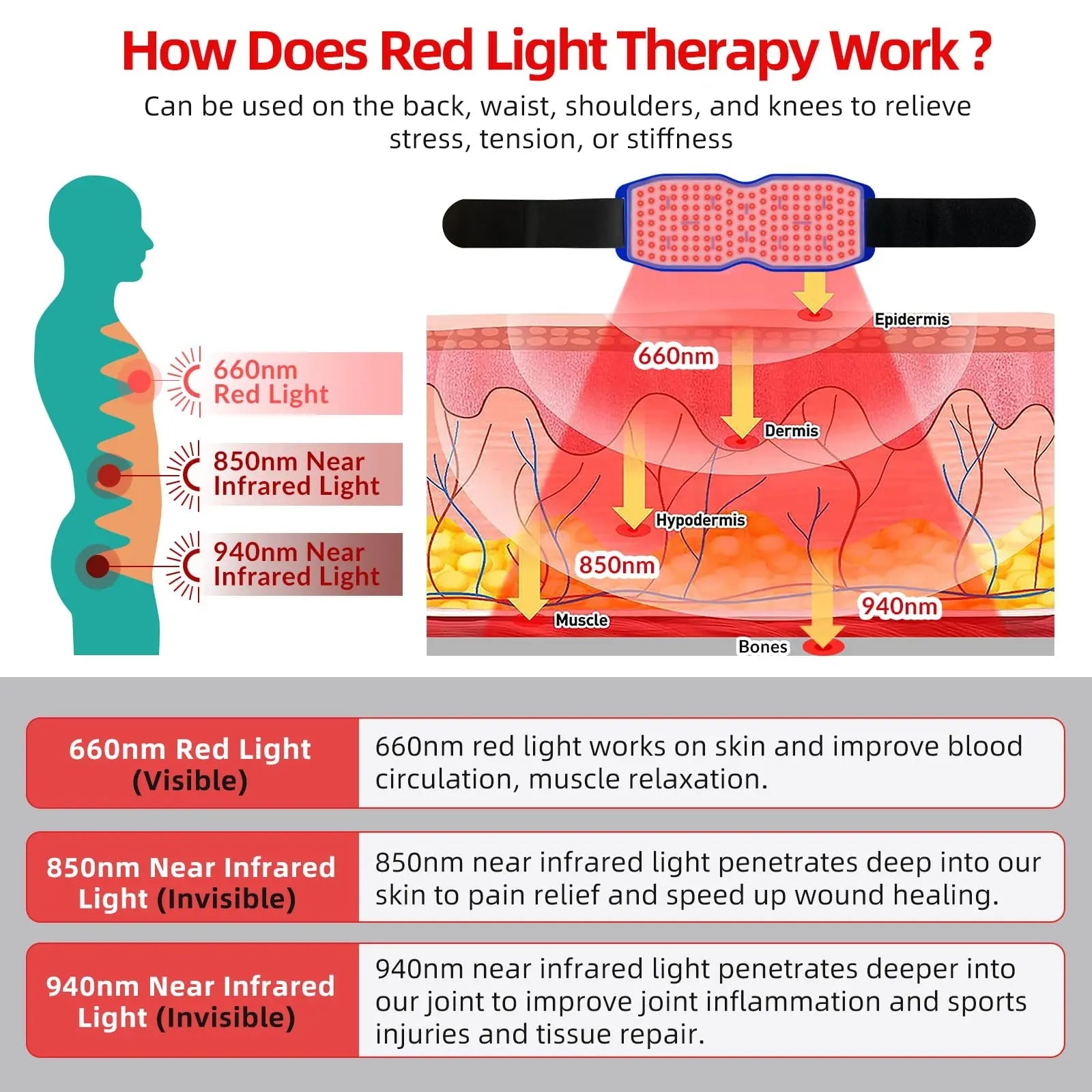 Yoveck Red Light Therapy Belt, Silicone Red Light Therapy Pad Near Infrared Light Therapy Yoveck Au supplements