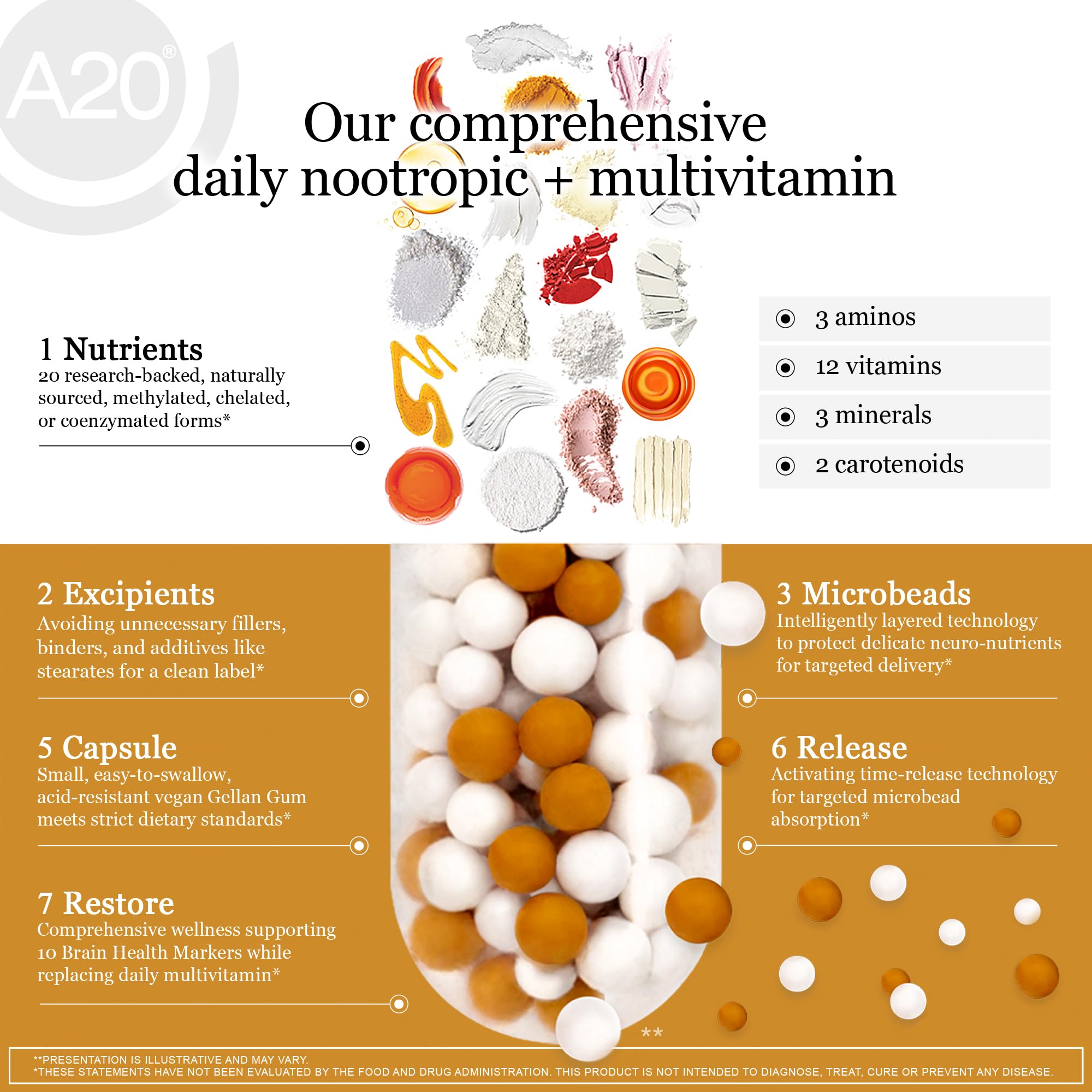 HCF A20 Microbead Brain Health Supplements for Adults for Memory, Focus, Calm, Mood, Alertness, Attention, Vision, Sleep, Immune System, 20 Premium Nootropic Nutrients Multivitamin & 7 Advances® Tech HCF Au supplements