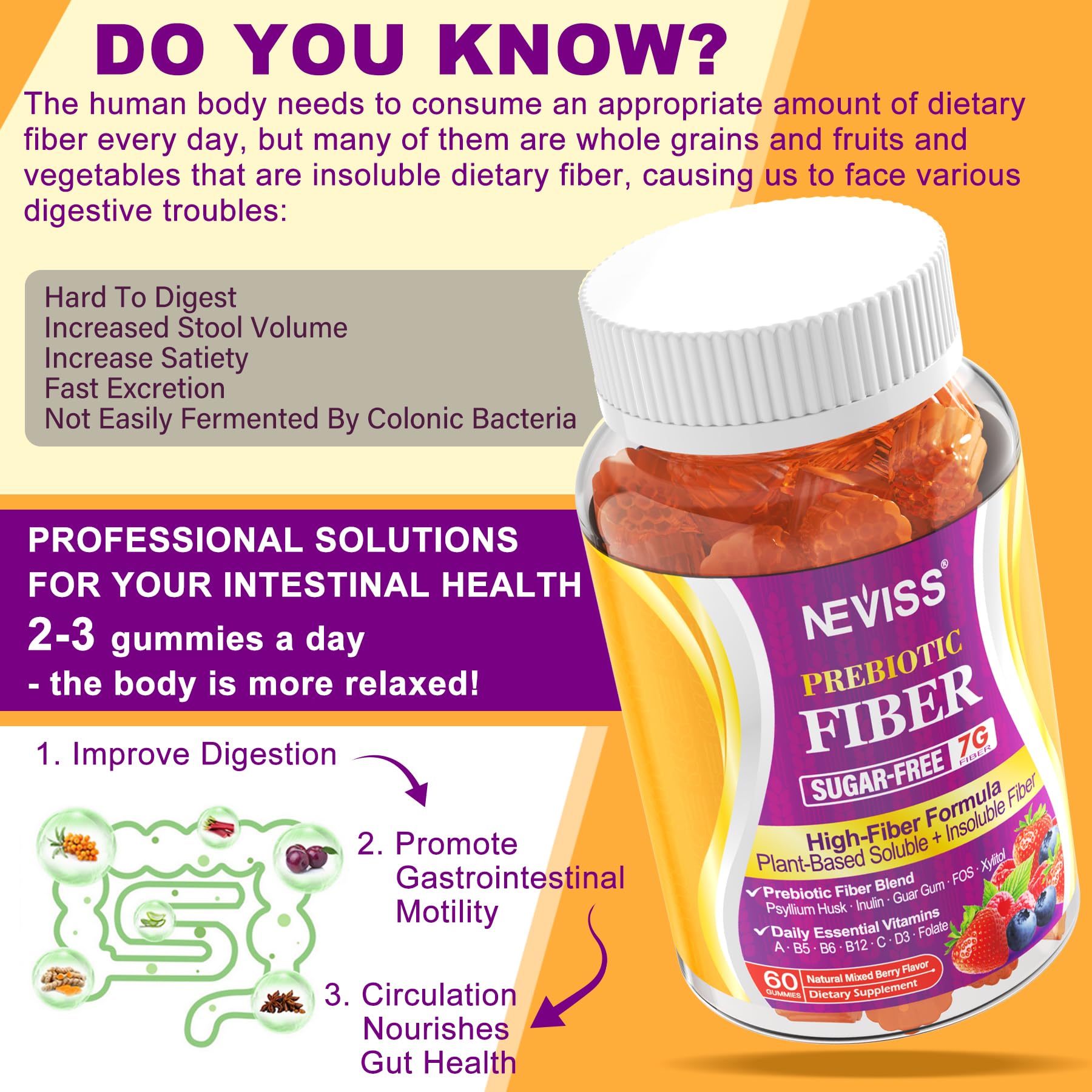 Fiber Gummies for Adults with Psyllium Husk, 7G(Soluble + Insoluble) Daily Prebiotic Fiber with Inulin, FOS, Guar Gum, Multivitamins for Daily Digestive Health,