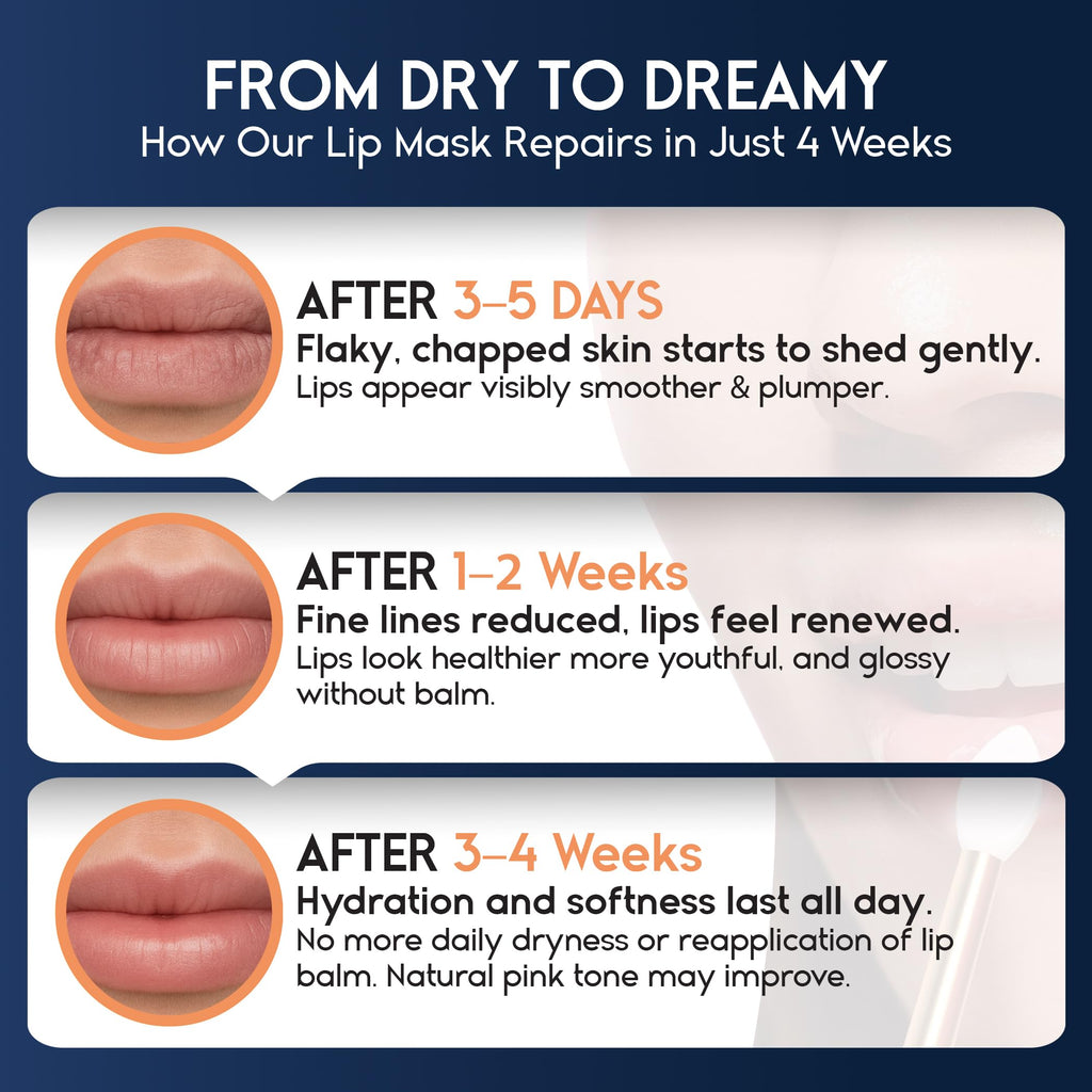 Lip Mask Overnight with Hyaluronic Acid & Collagen, Lip Sleeping Mask for Dry Cracked Lips