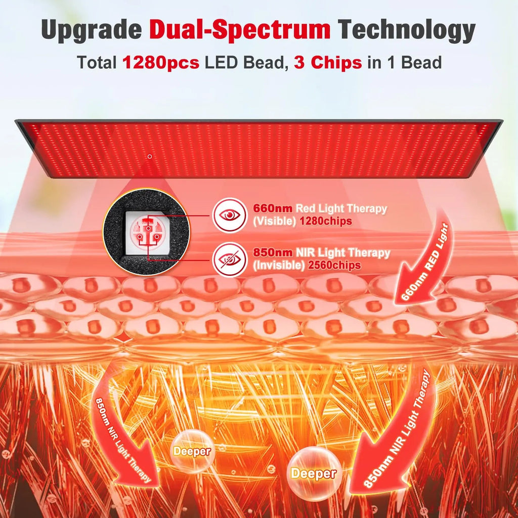Red Light Therapy Mat for Body, 71"x 31" Red Light Therapy Blanket Red Near Infrared 660nm 850nm GMOWNW Au supplements