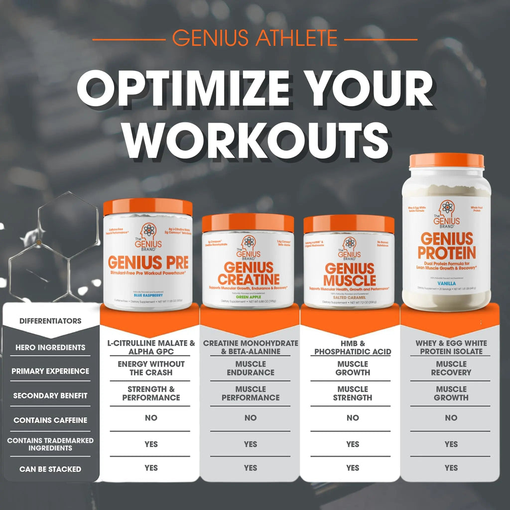 Genius Pre Workout Powder, Sour Cherry, and Genius Micronized Creatine Monohydrate The Genius Brand Au supplements