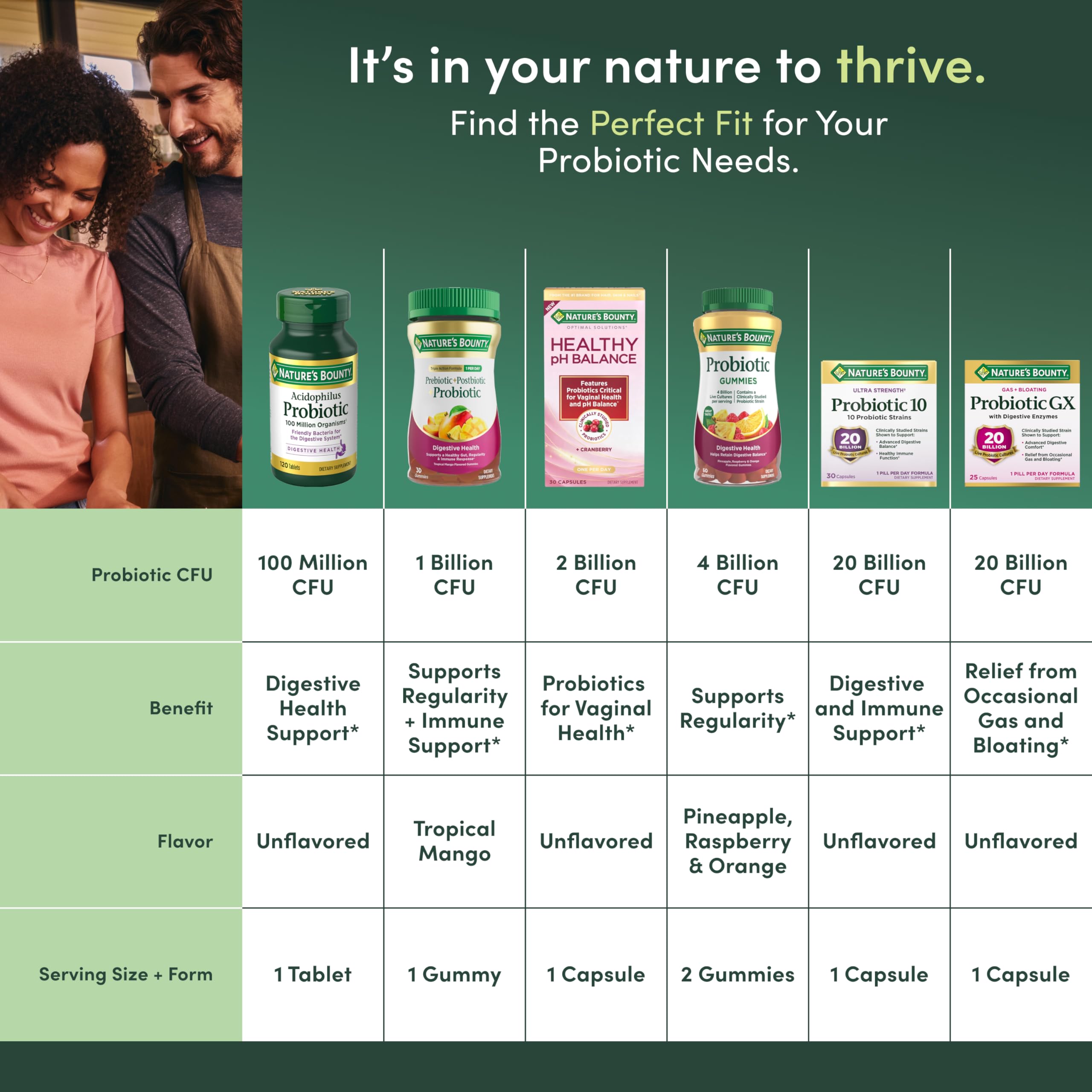 Nature's Bounty Lactobacillus Acidophilus Probiotic Supplement - Daily Probiotic for Women/Men Digestive Health, 100 Million Organisms, Vegetarian, 1 Serving per Day, 120 Tablets Nature's Bounty Au supplements