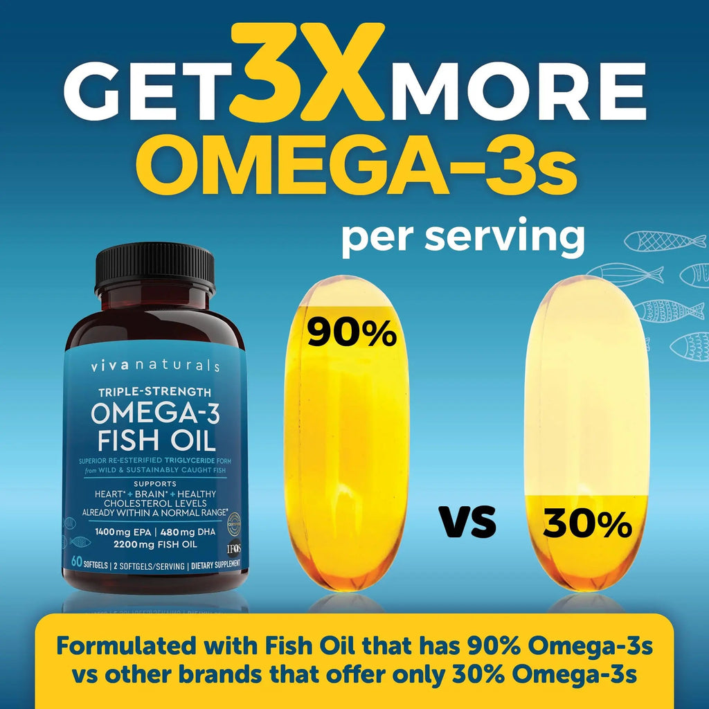 Viva Naturals Triple Strength Omega 3 Fish Oil Supplement - 2200 mg Wild Caught Viva Naturals Au supplements