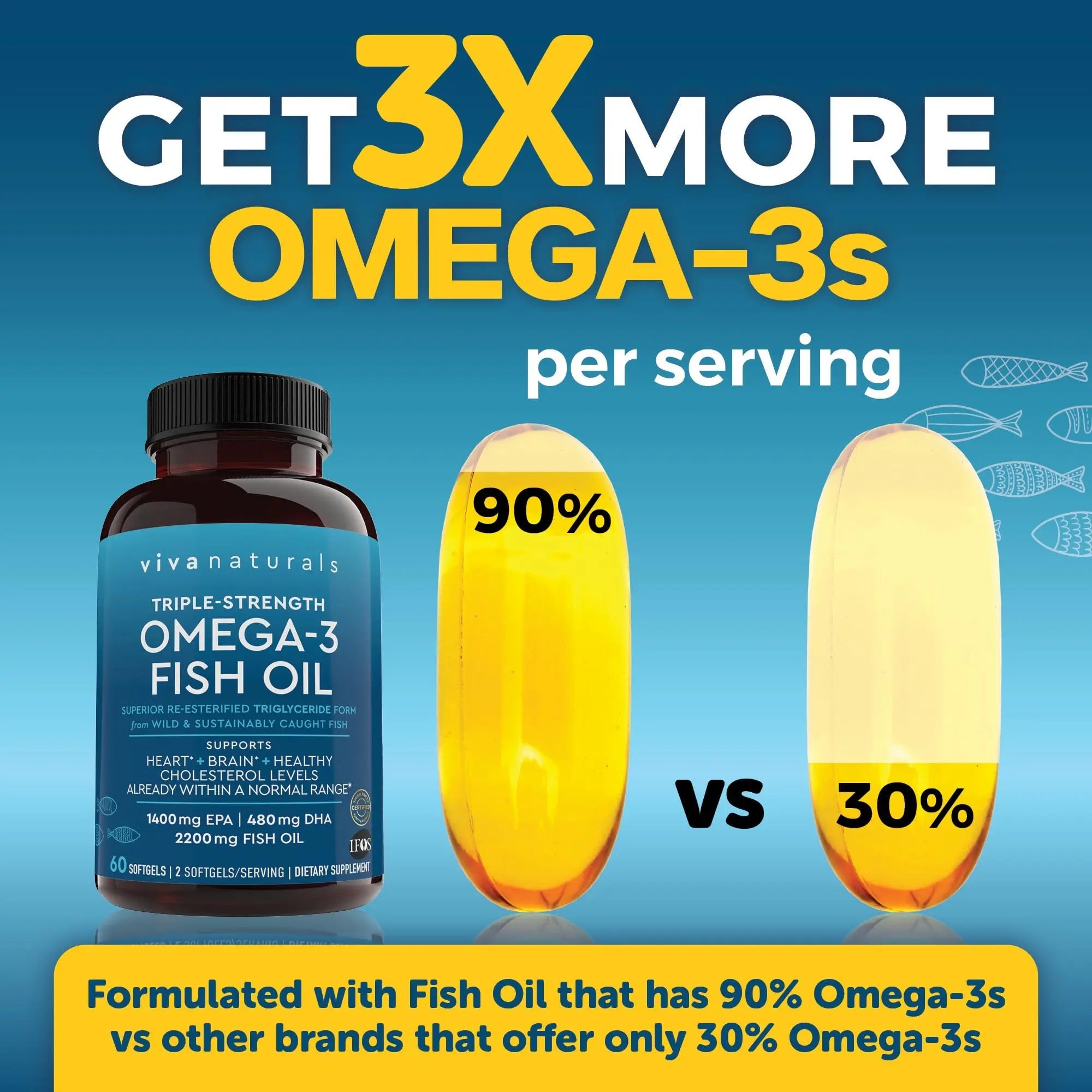Viva Naturals Triple Strength Omega 3 Fish Oil Supplement - 2200 mg Wild Caught Viva Naturals Au supplements