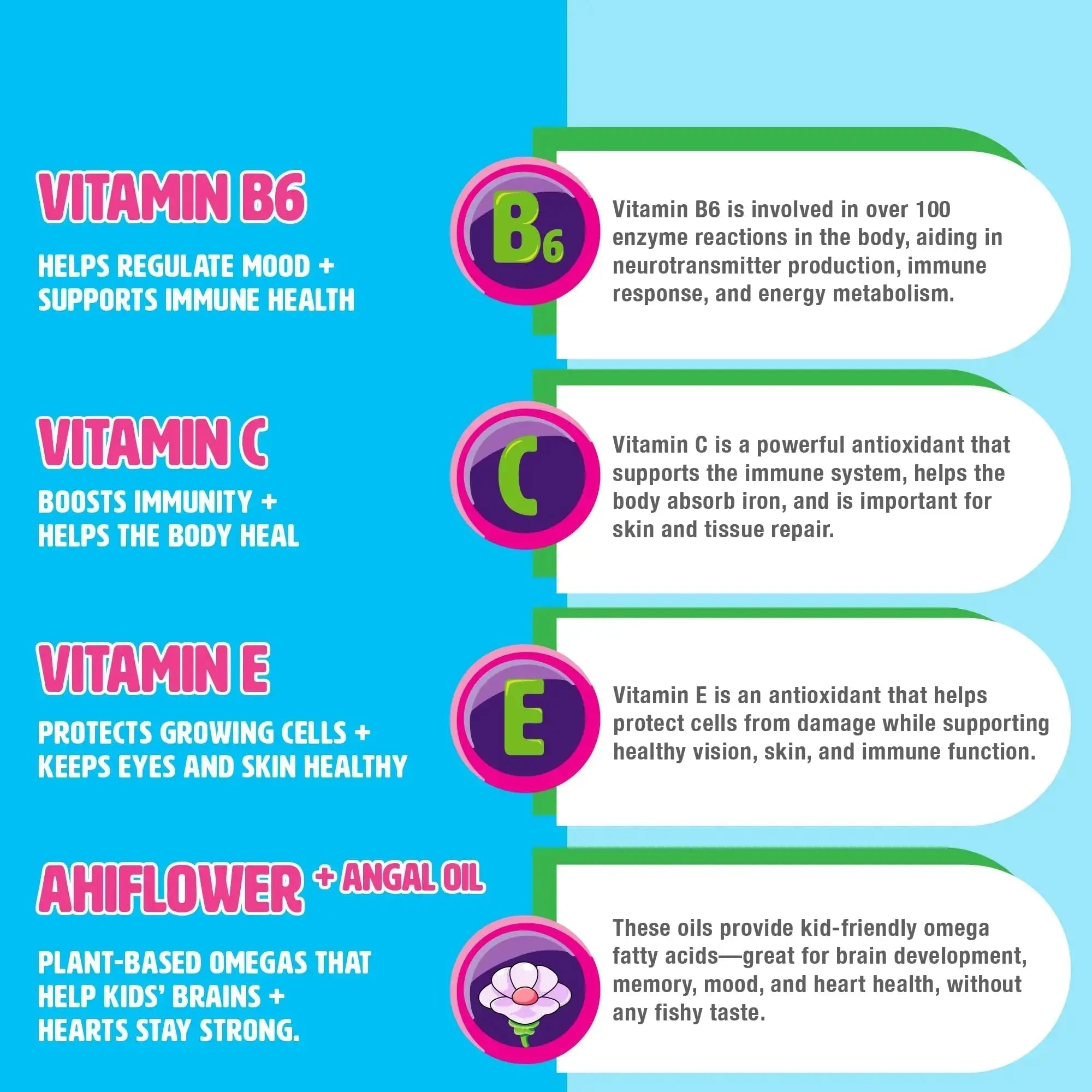 MIGHTY MINIS Slow-Crafted Sugar-Free Kids Multivitamin Gummies with Allulose | Kid-Approved Mixed Berries | for Immunity, Growth, Focus & Mood | MIGHTY MINIS Au supplements